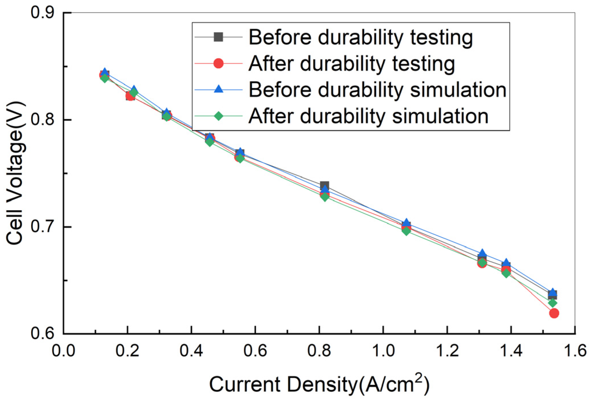 Applsci 14 02459 g007