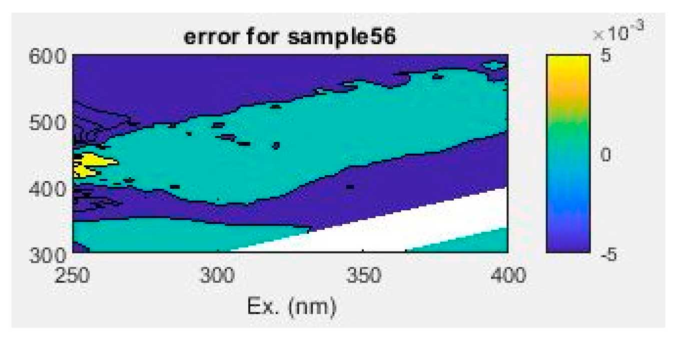 Applsci 14 02462 i012