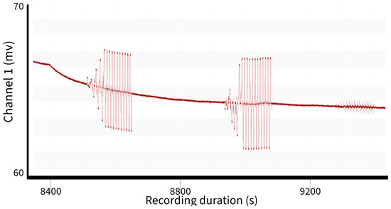 Applsci 14 02463 g007