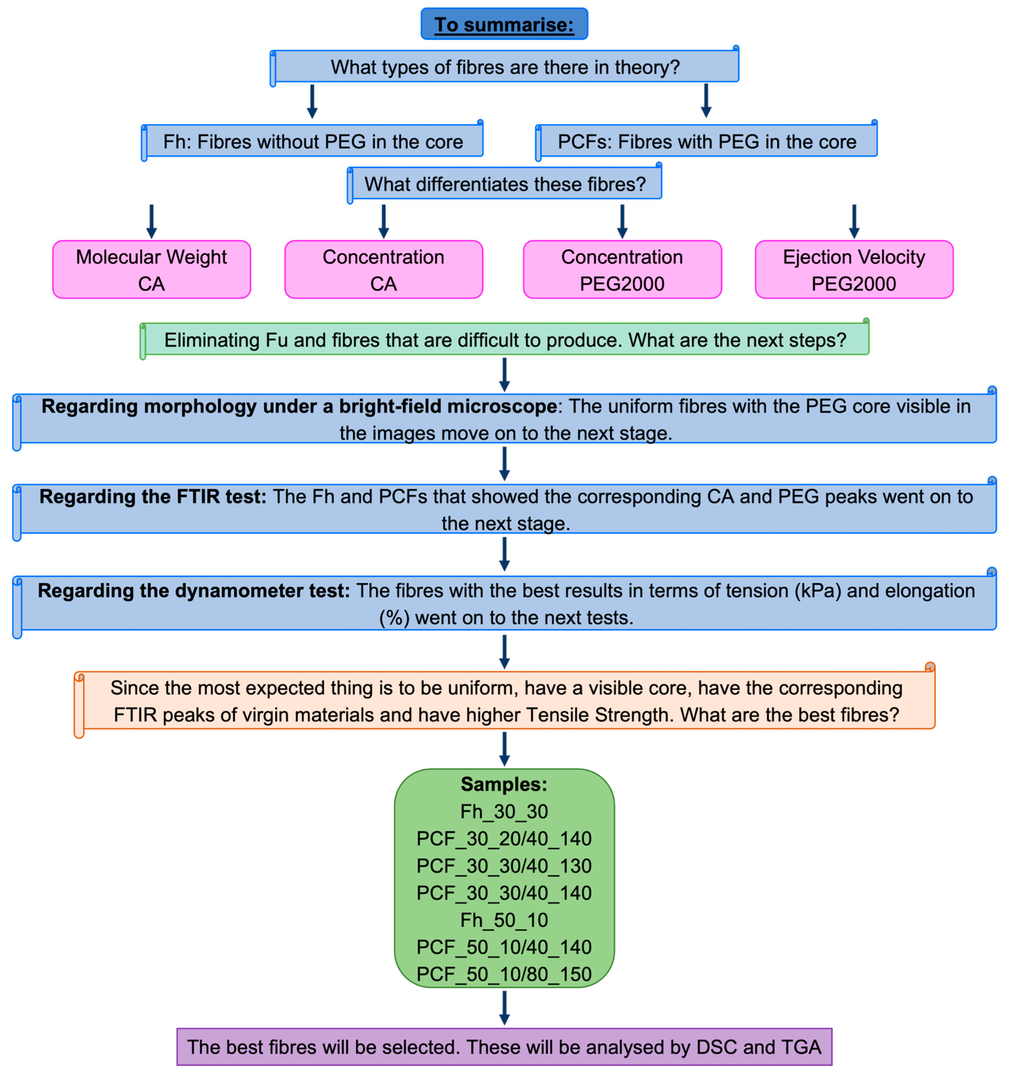 Applsci 14 02473 g006