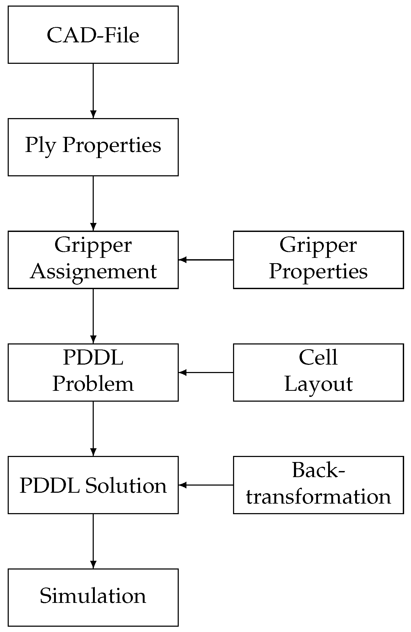 Applsci 14 02475 g007 Applsci 14 02475 g007