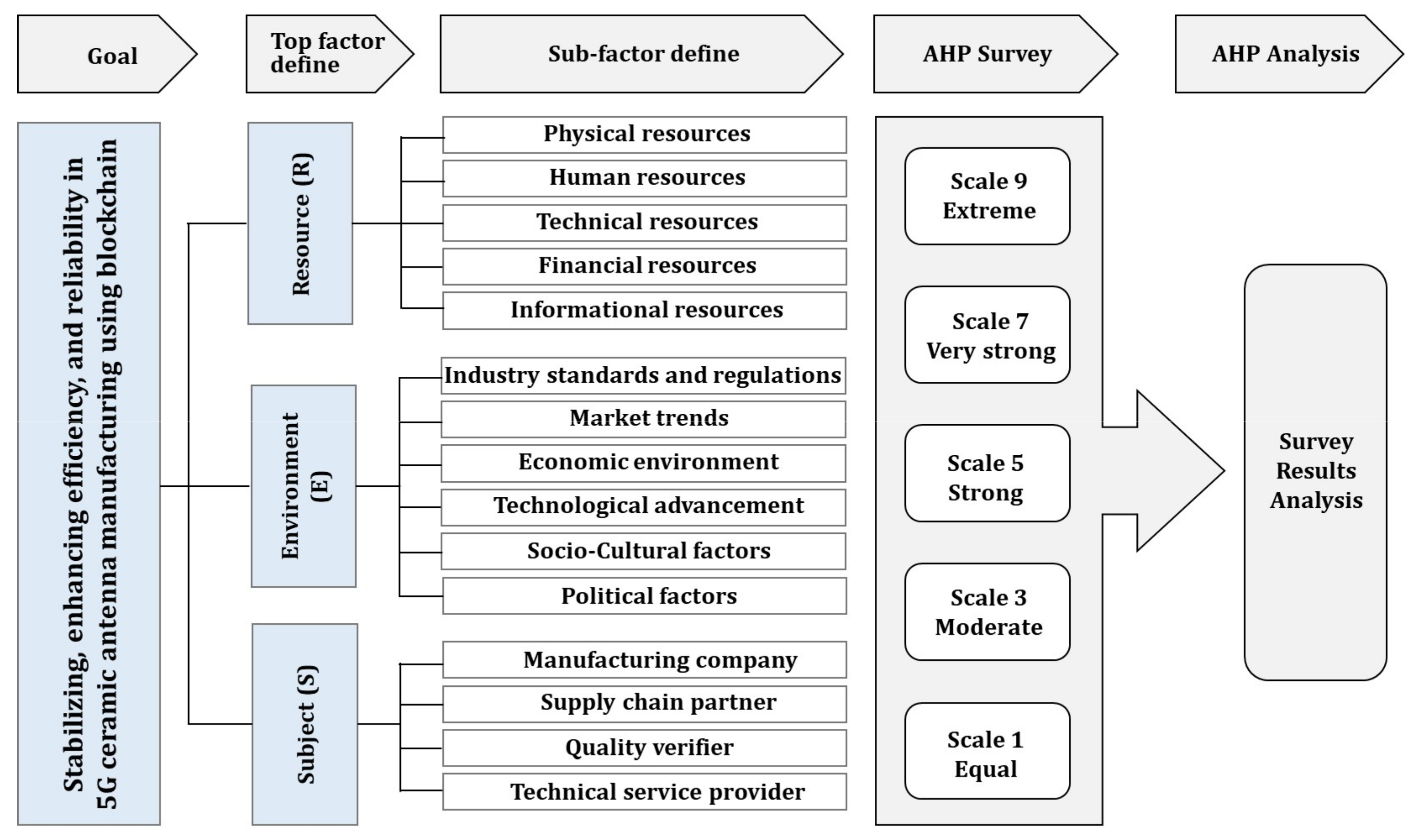Applsci 14 02507 g007