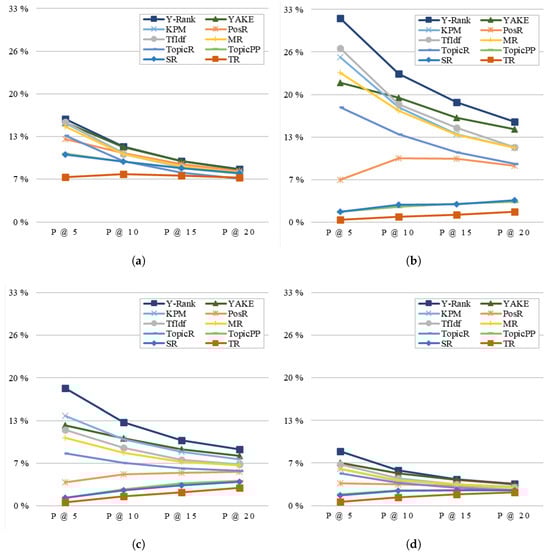 Applsci 14 02510 g005