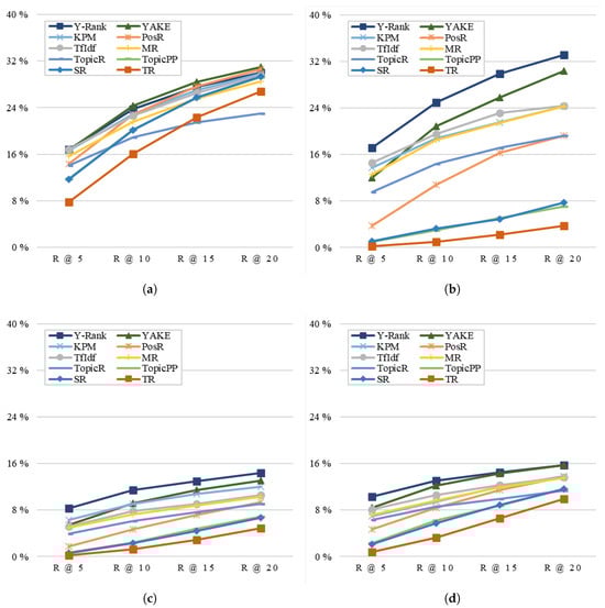 Applsci 14 02510 g006