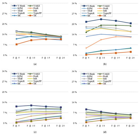 Applsci 14 02510 g007