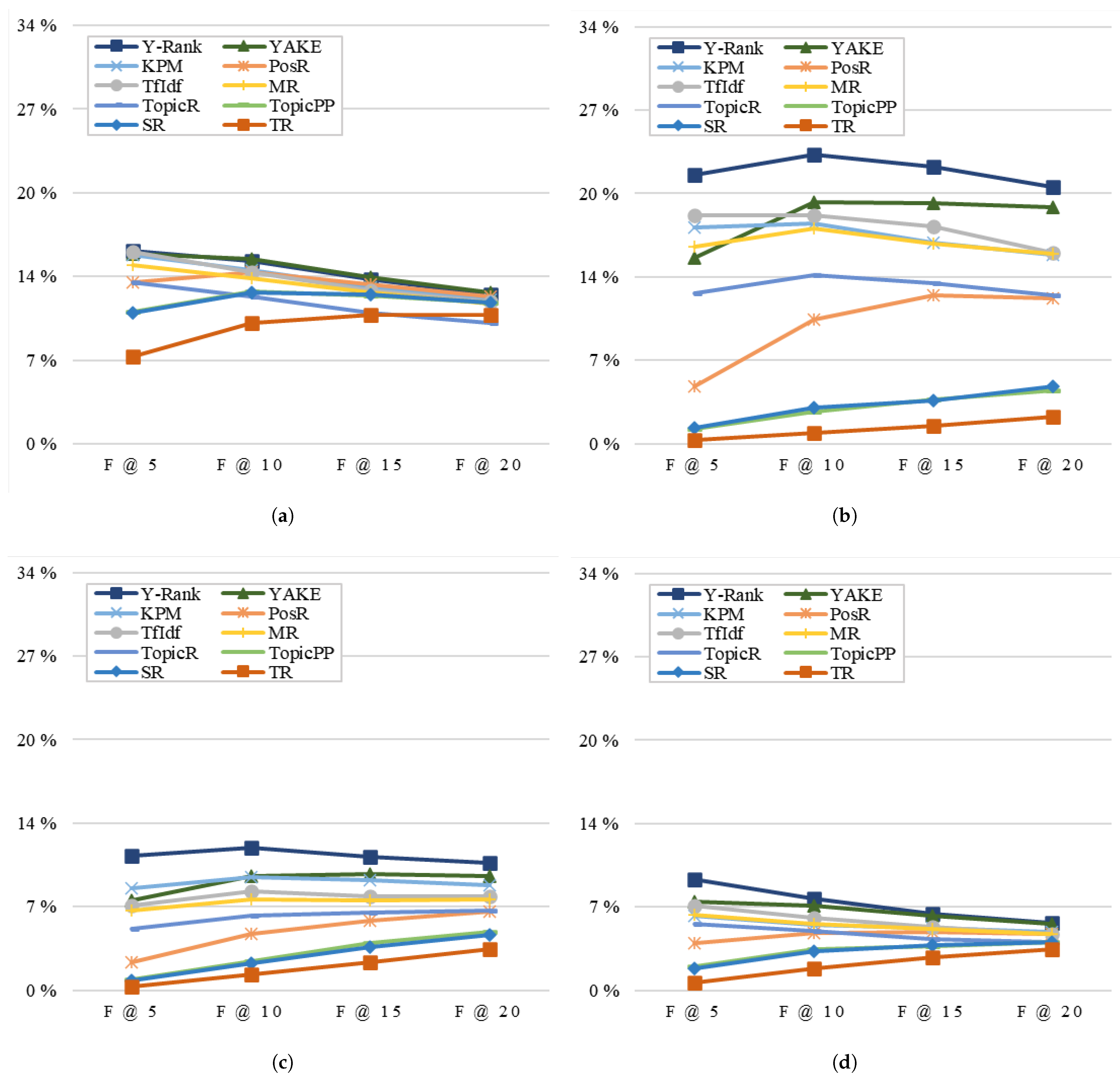 Applsci 14 02510 g007