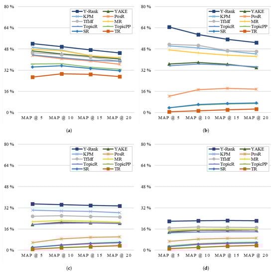 Applsci 14 02510 g008