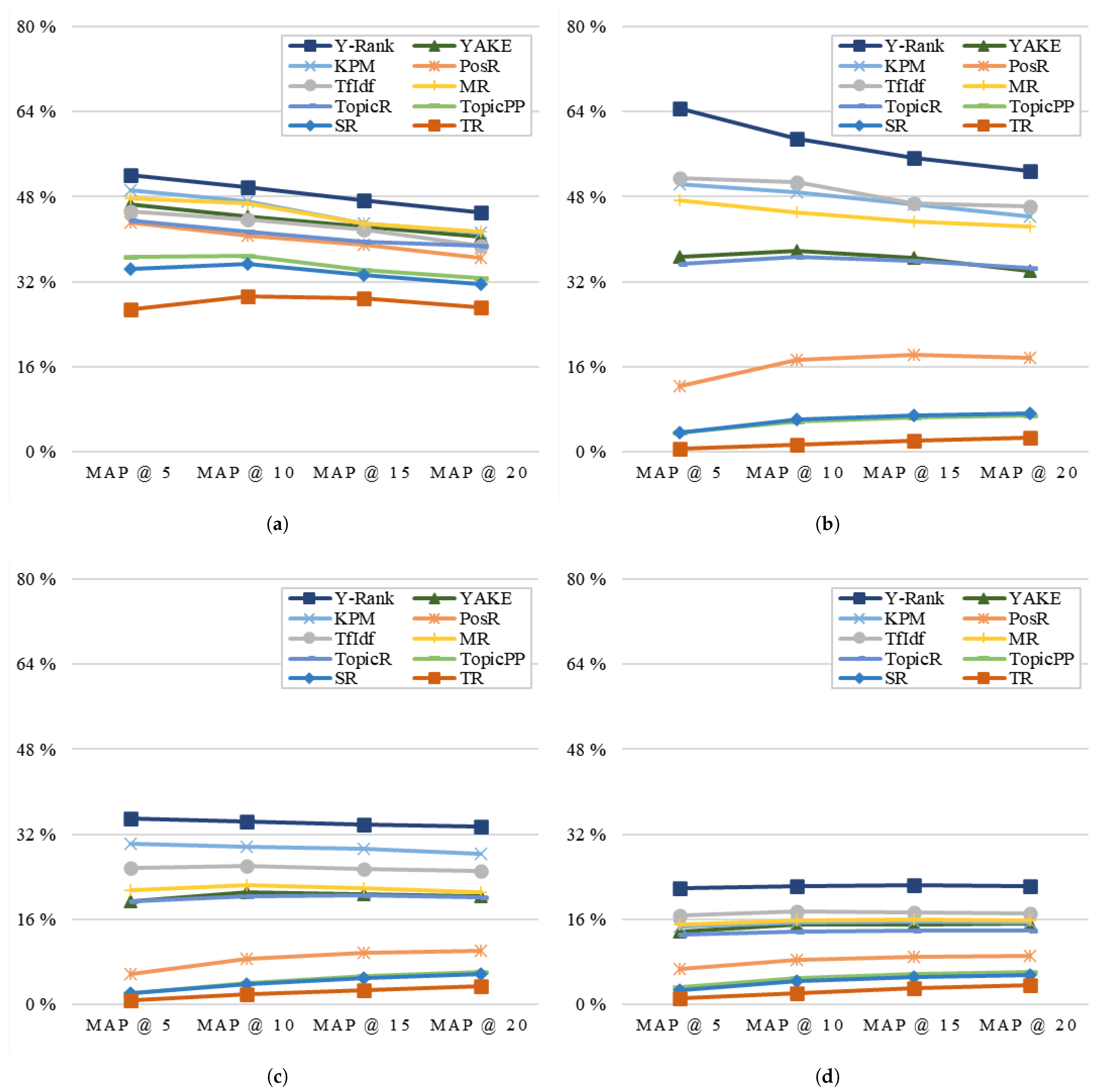 Applsci 14 02510 g008