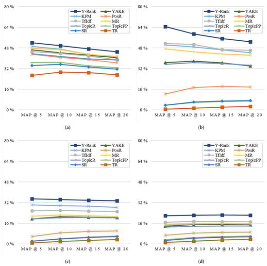 Applsci 14 02510 g009