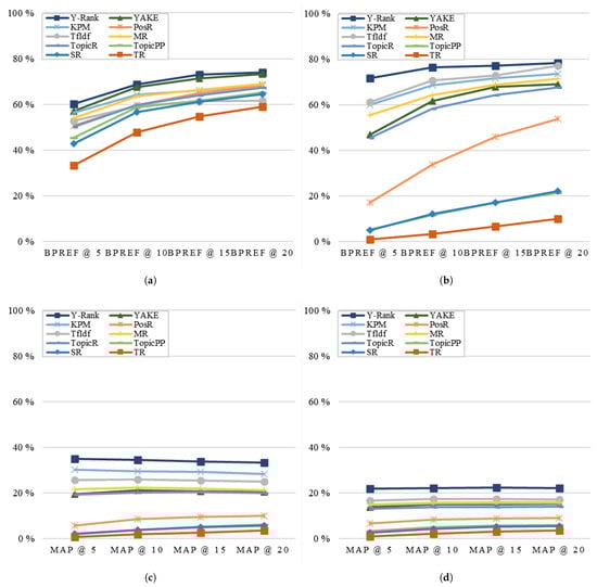 Applsci 14 02510 g010