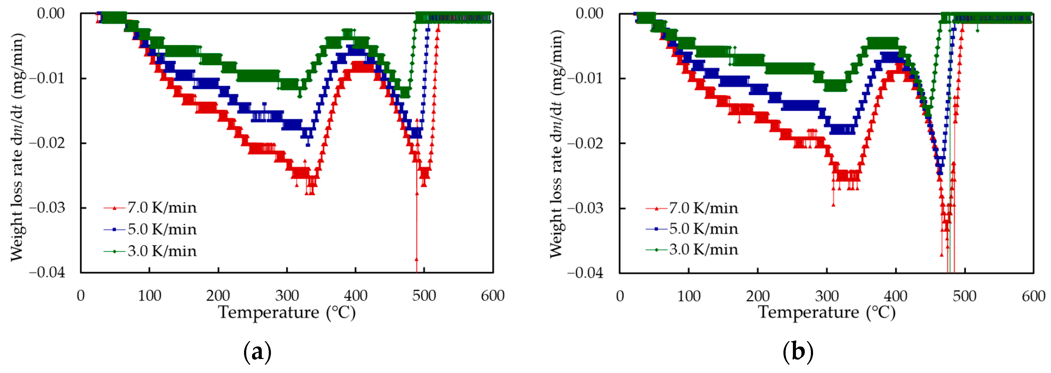 Applsci 14 02511 g008