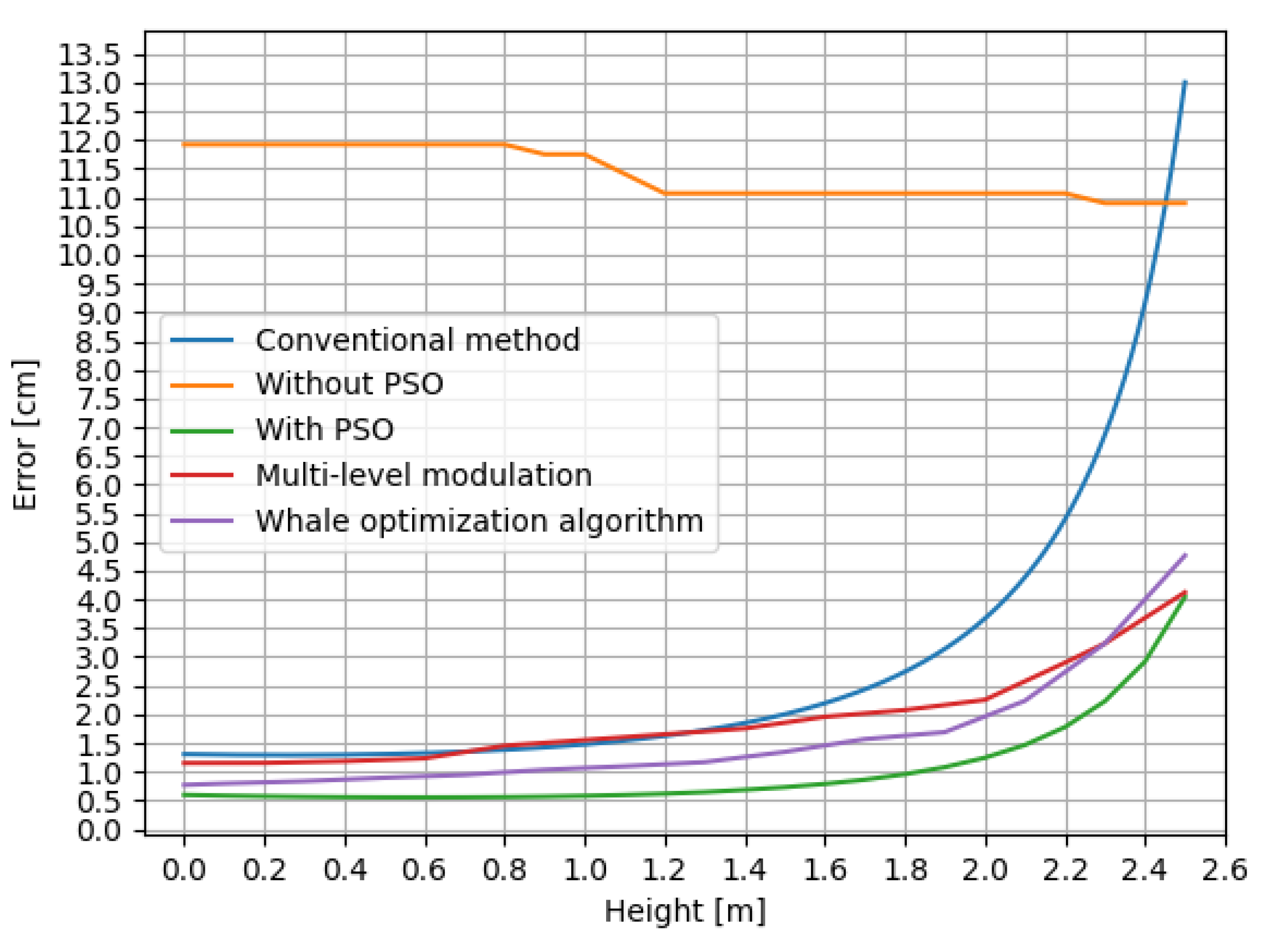 Applsci 14 02514 g004