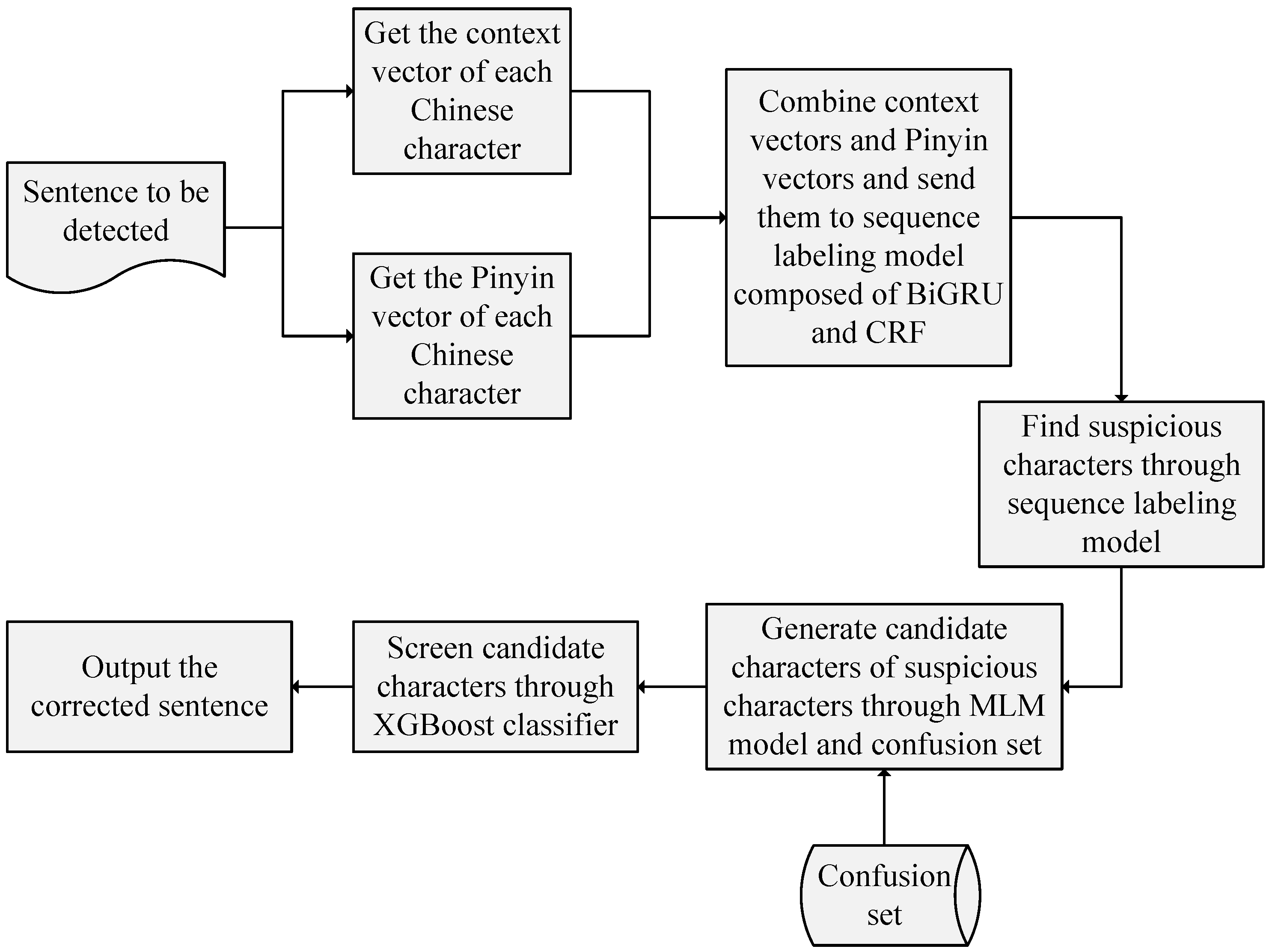 Applsci 14 02541 g002