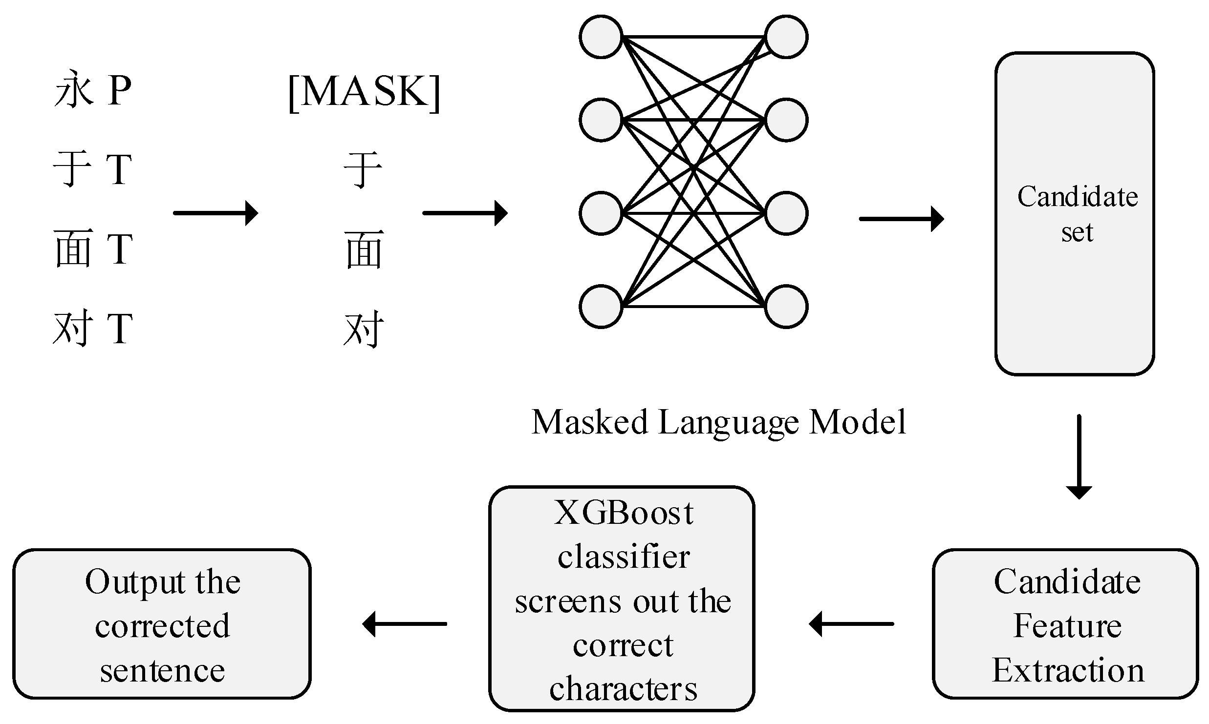 Applsci 14 02541 g004