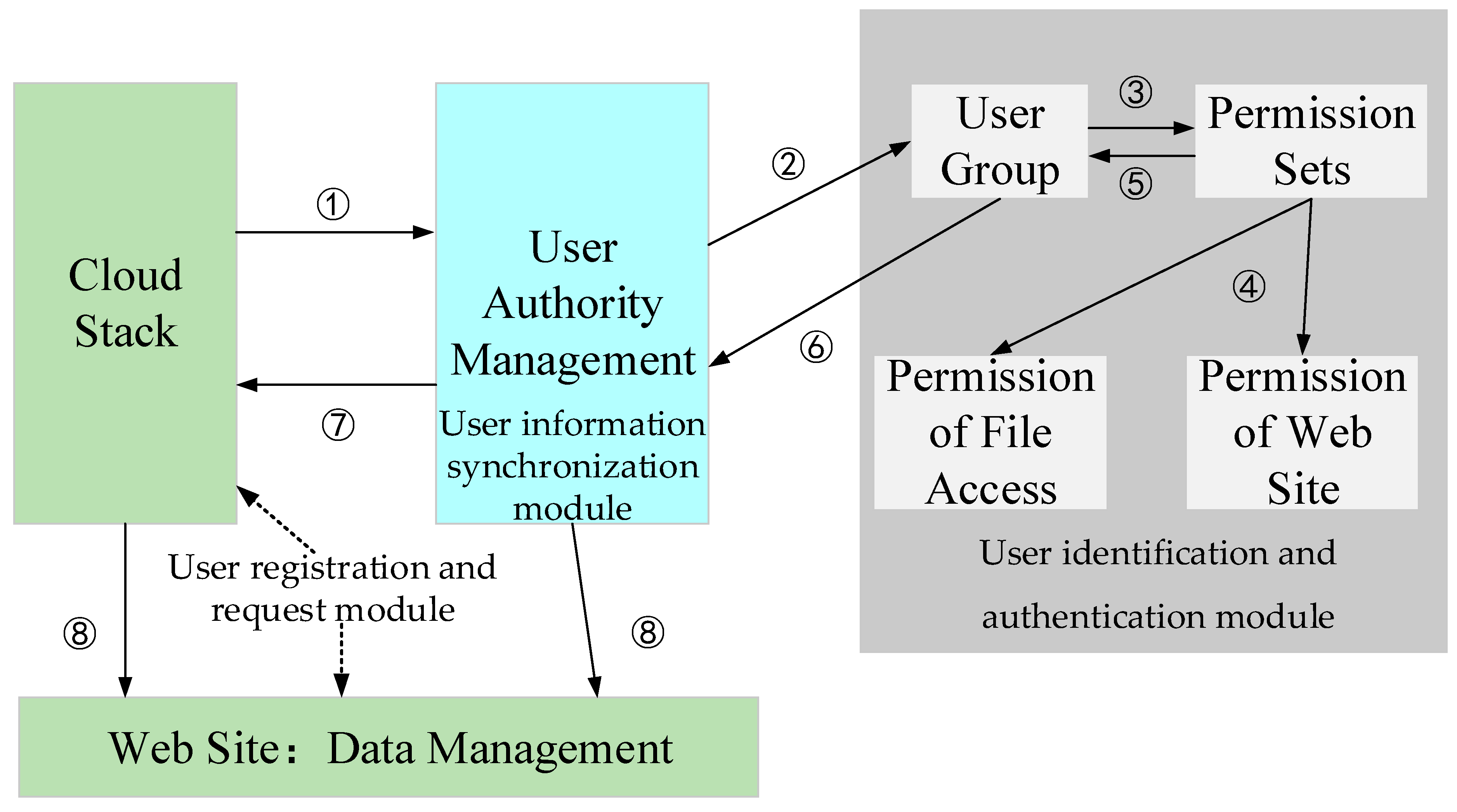 Applsci 14 02549 g002