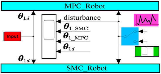 Applsci 14 02562 g002