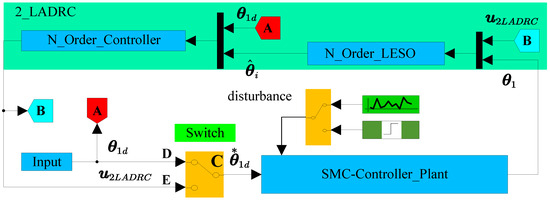Applsci 14 02562 g003