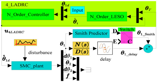 Applsci 14 02562 g004