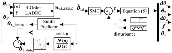 Applsci 14 02562 g005