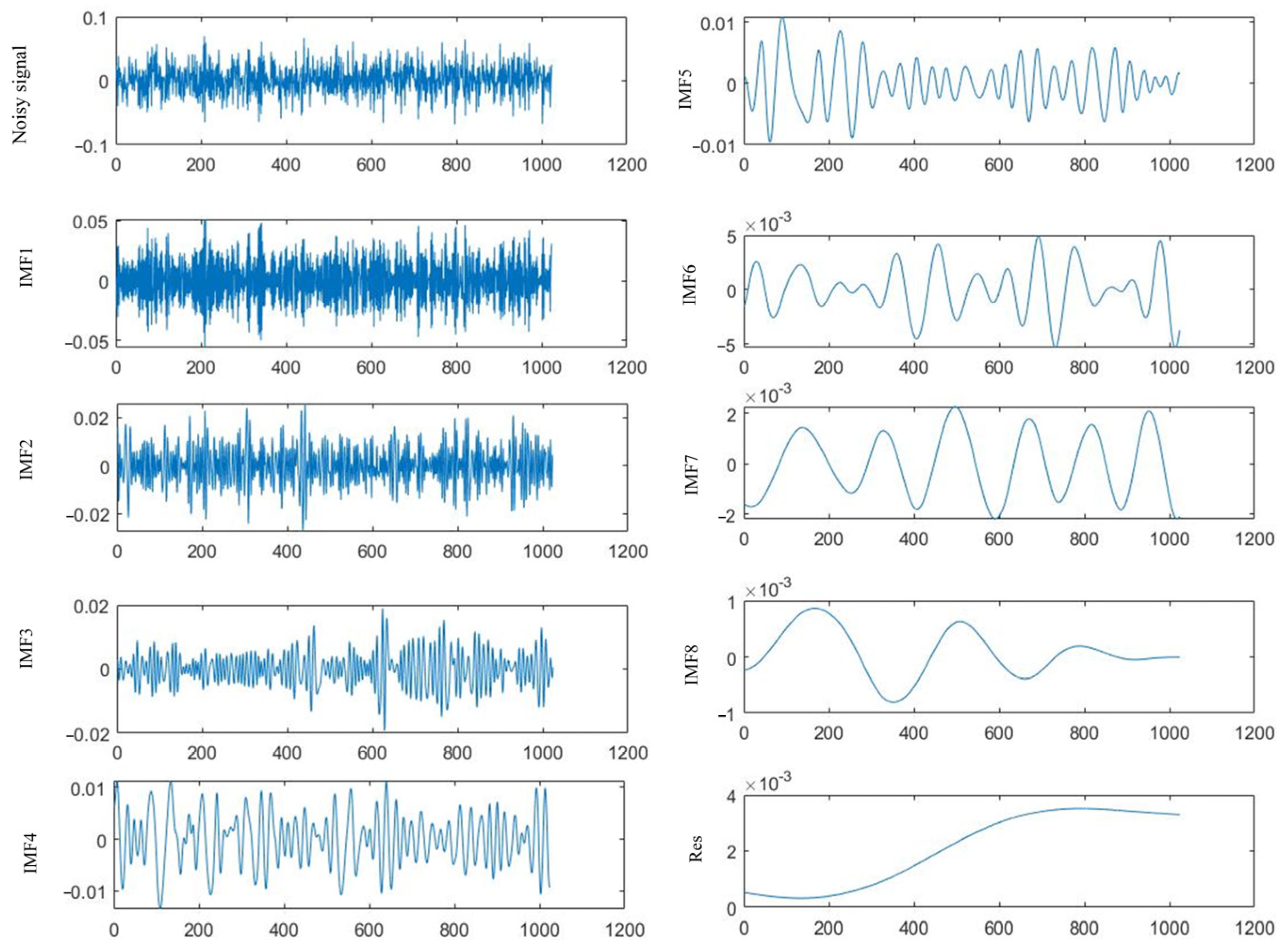 Applsci 14 02565 g007