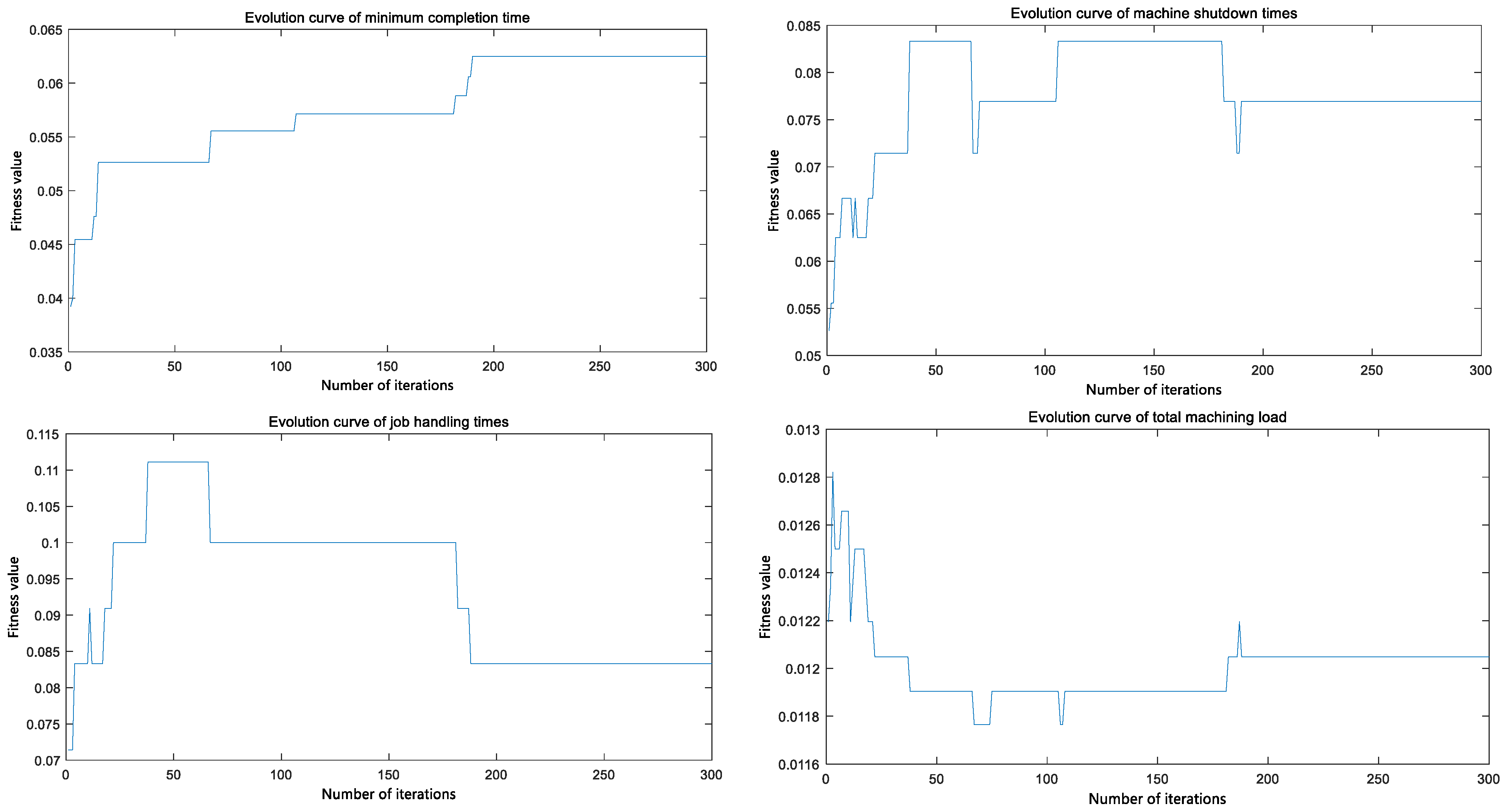 Applsci 14 02586 g012