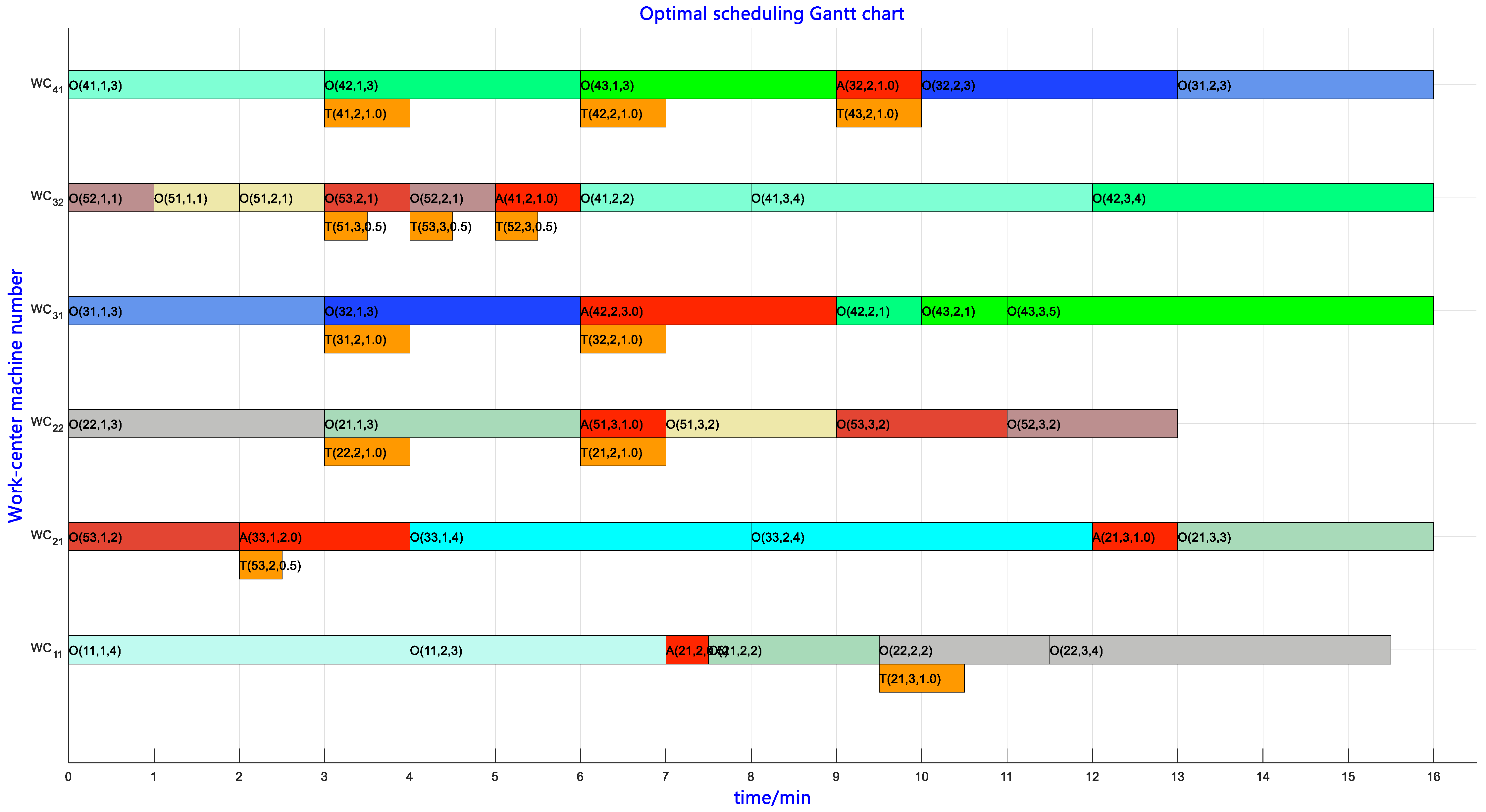 Applsci 14 02586 g013