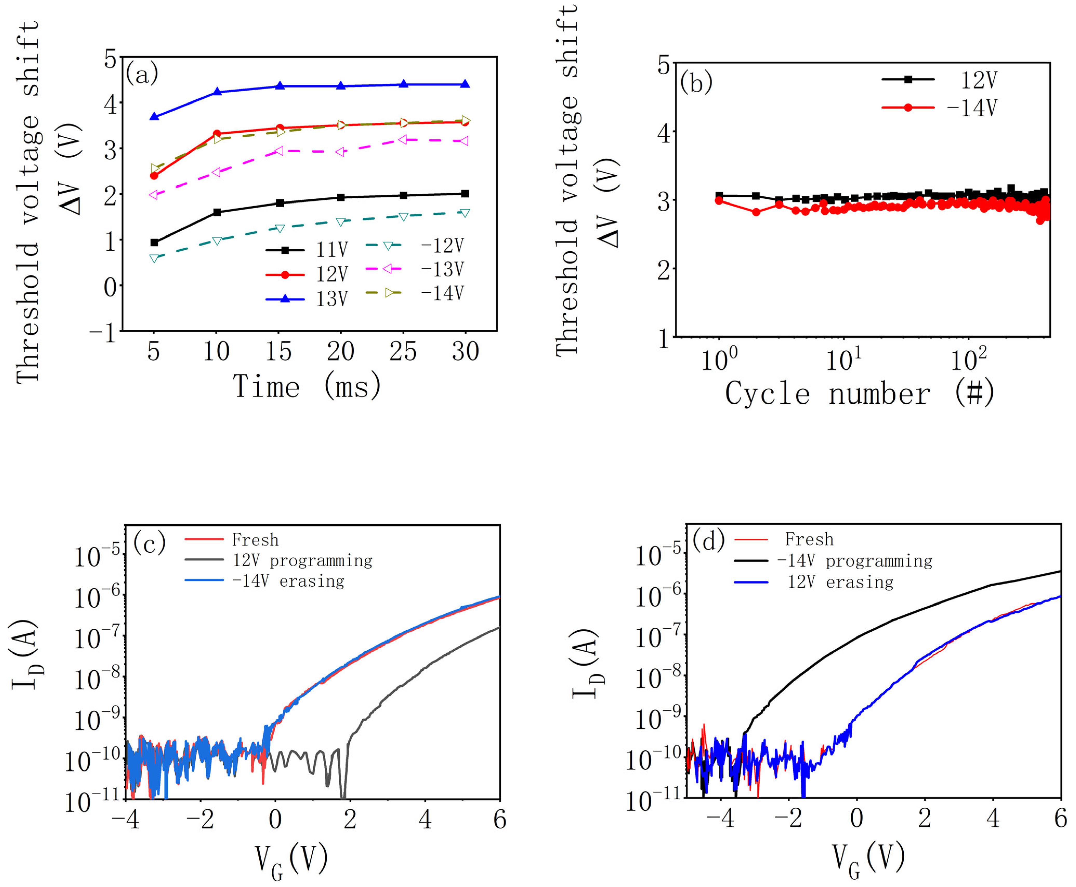 Applsci 14 02588 g003
