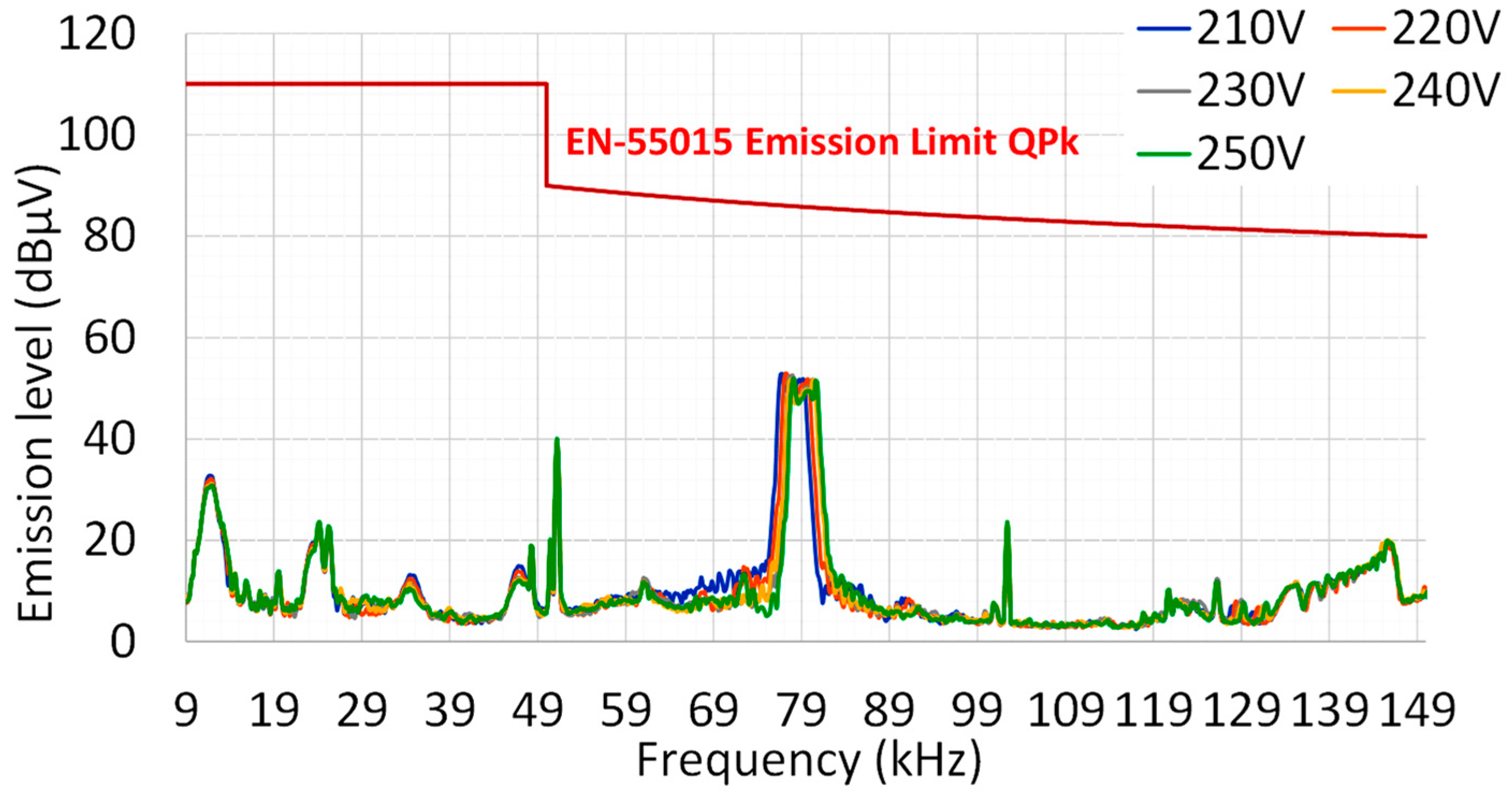Applsci 14 02590 g007