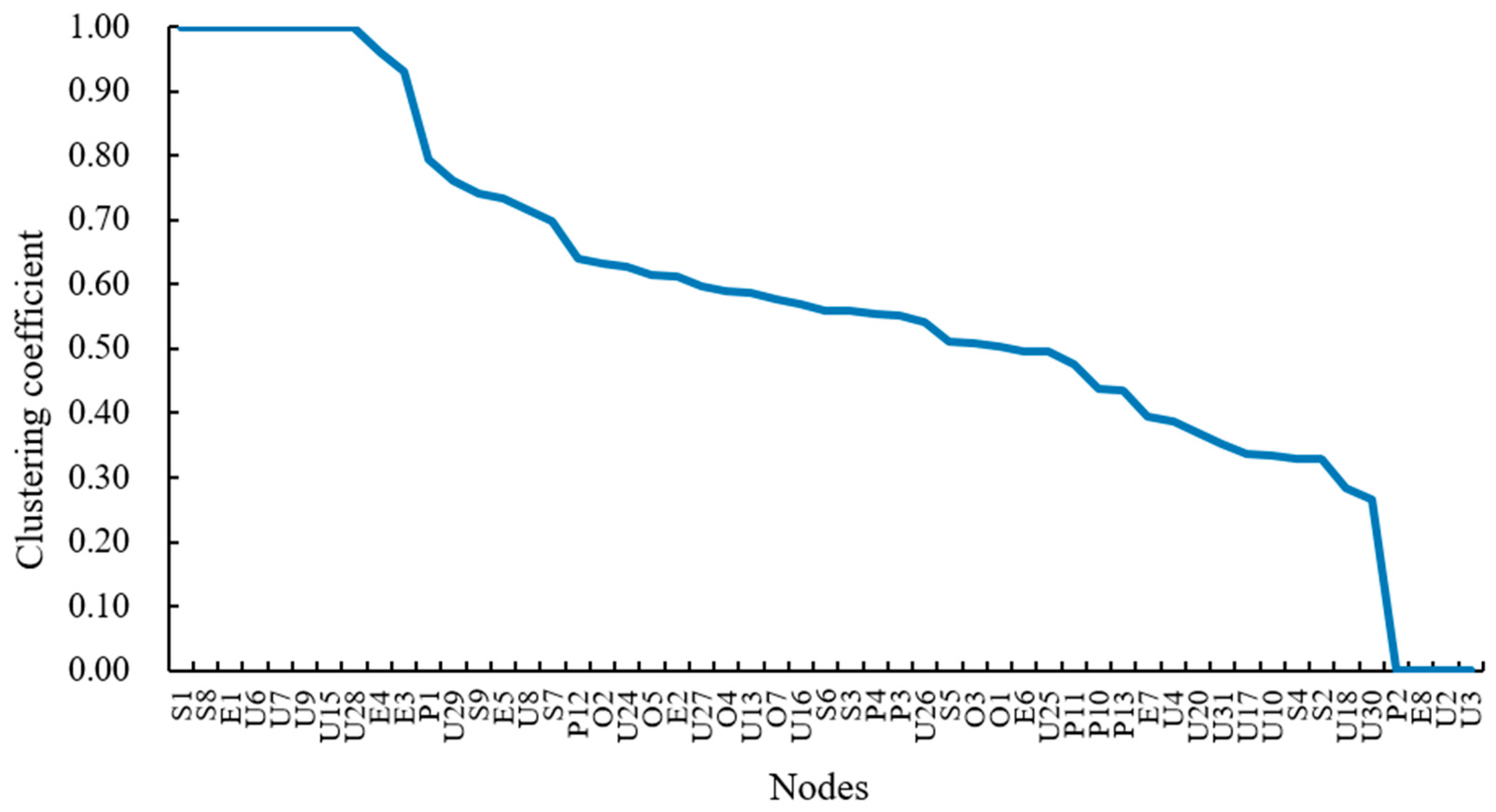 Applsci 14 02595 g007