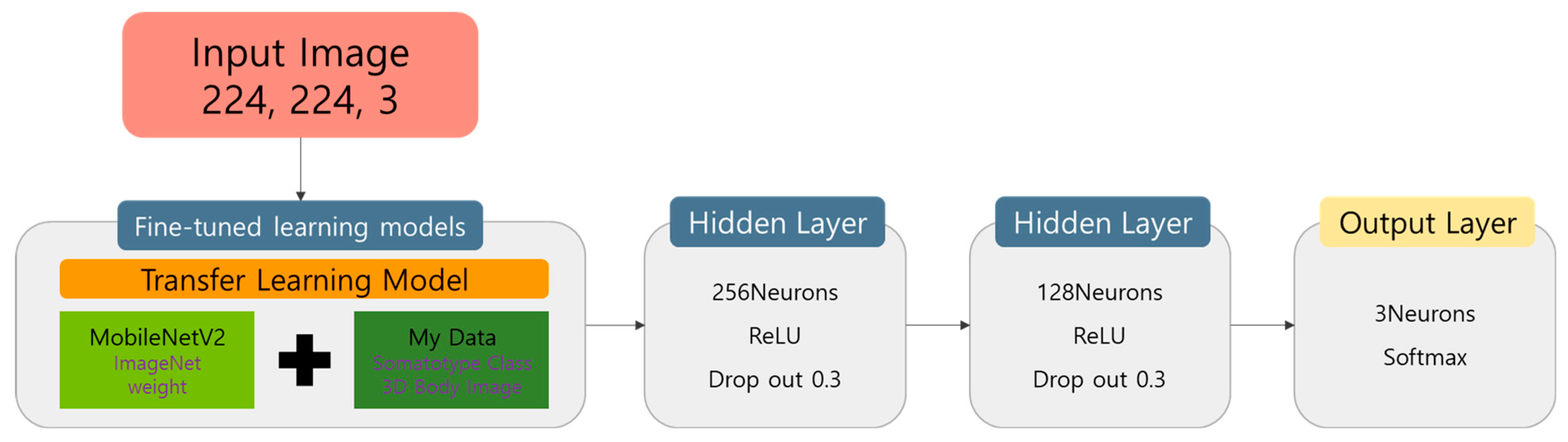 Applsci 14 02608 g007