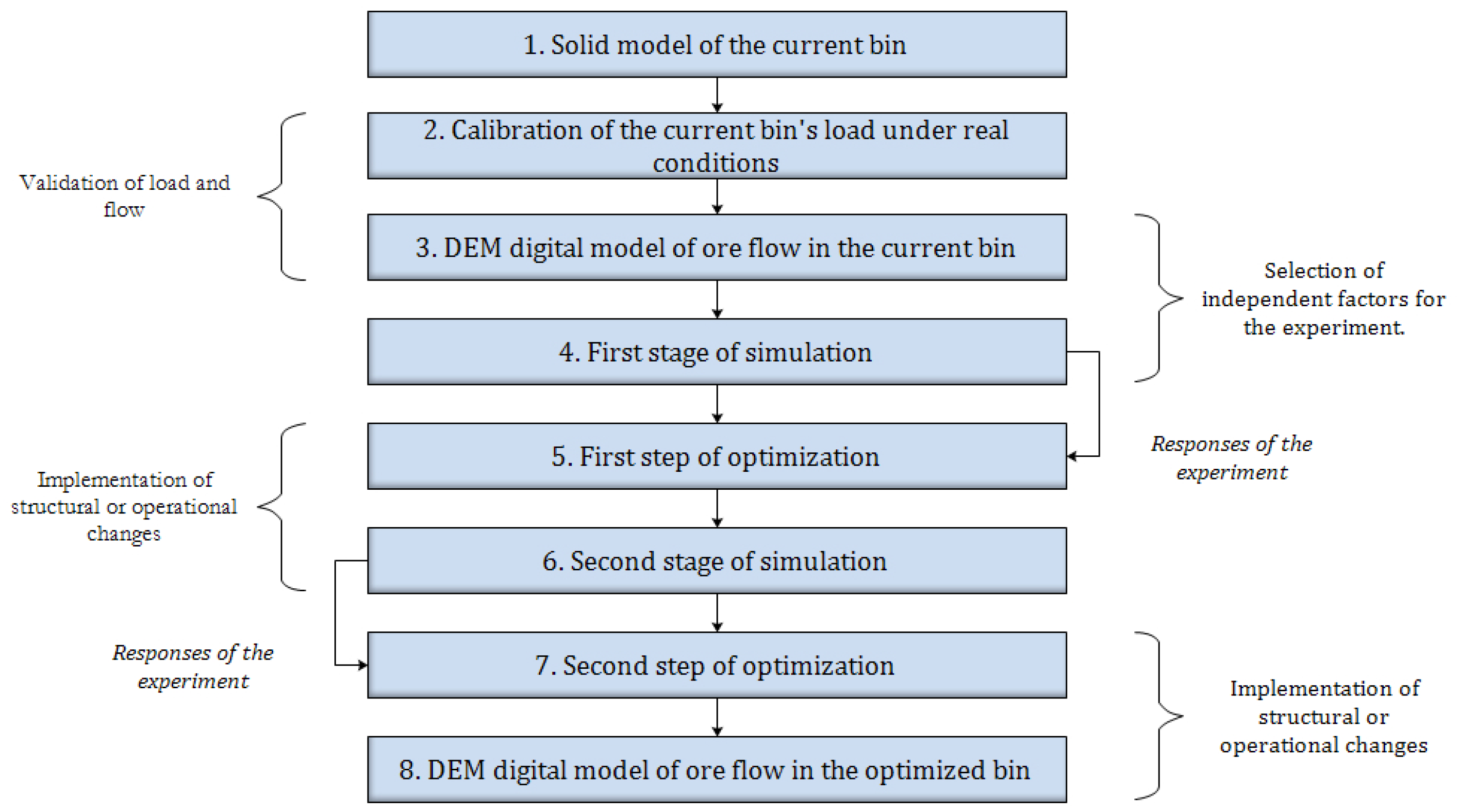 Applsci 14 02612 g002 Applsci 14 02612 g002