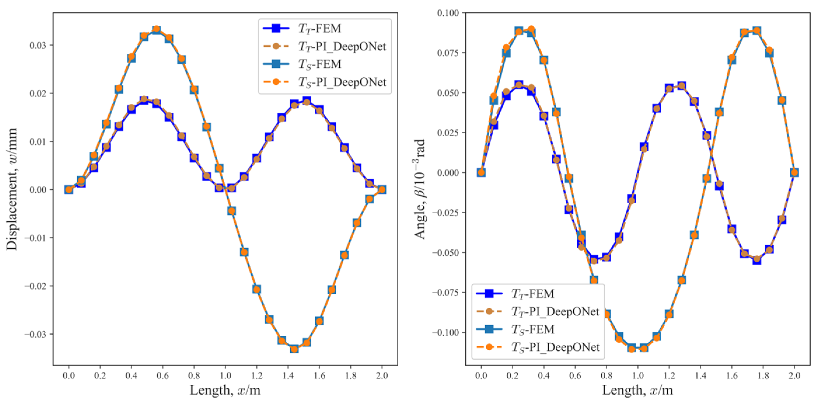 Applsci 14 02615 g013
