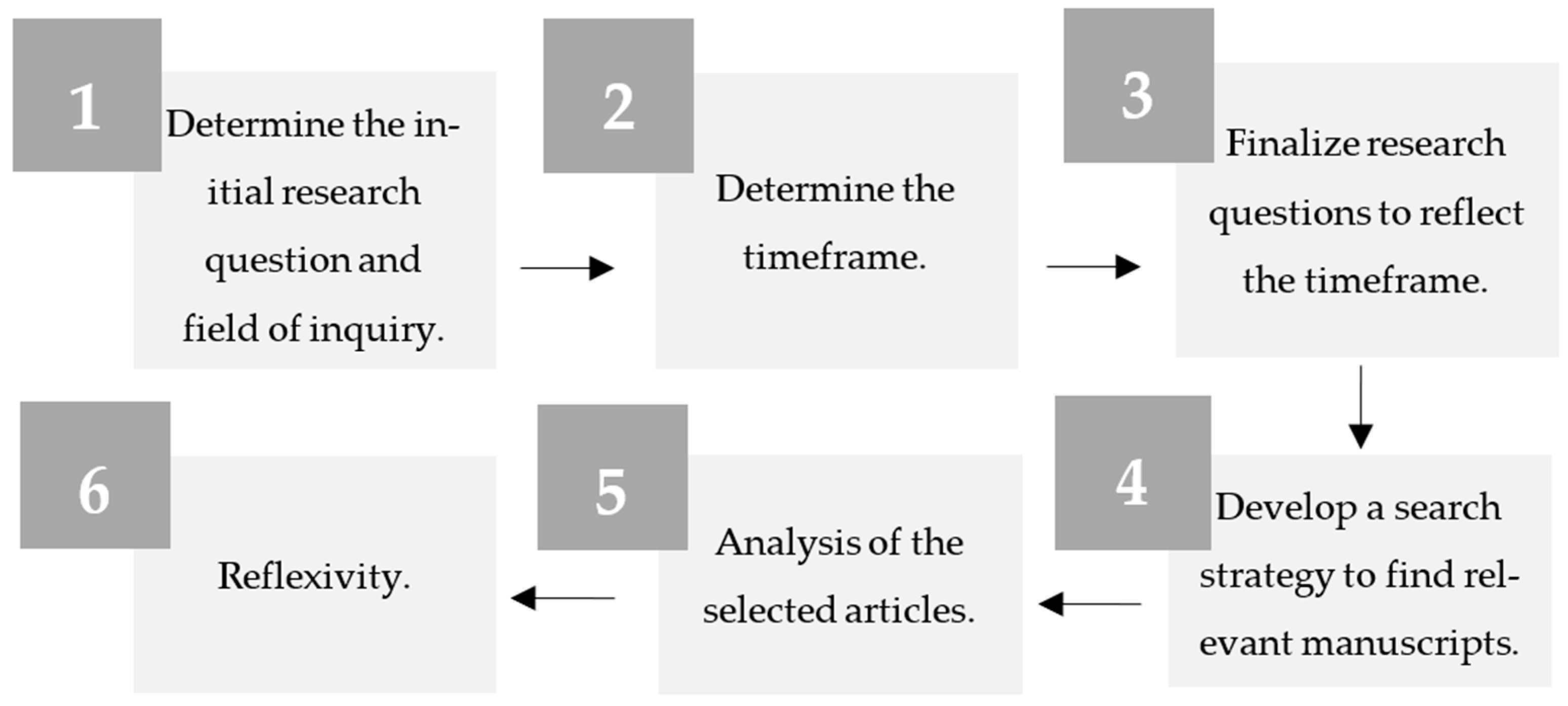 Applsci 14 02622 g001