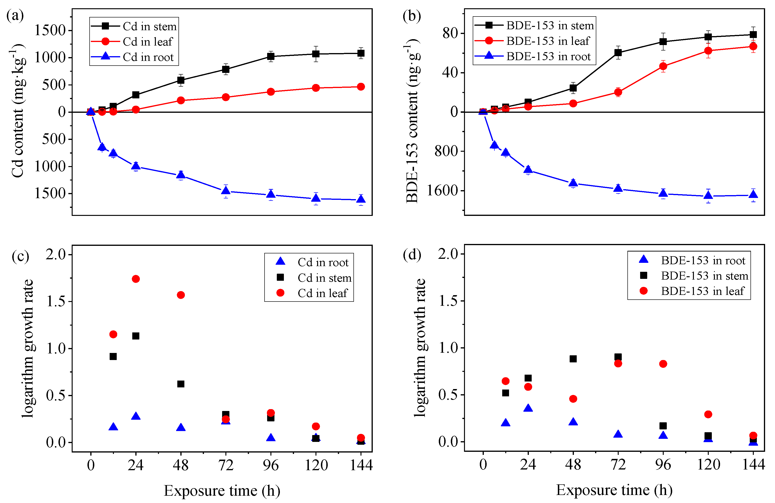 Applsci 14 02631 g003
