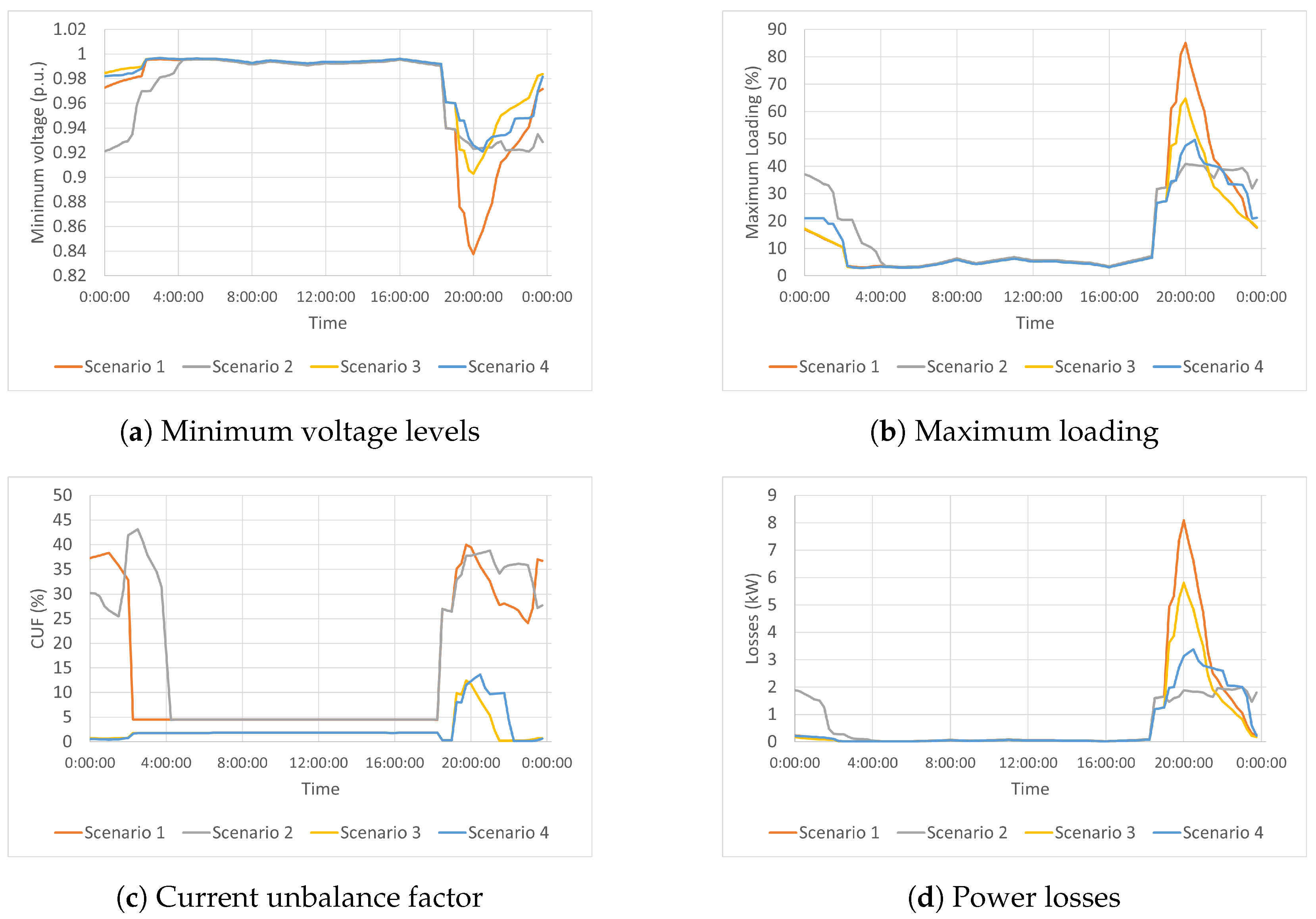 Applsci 14 02638 g011