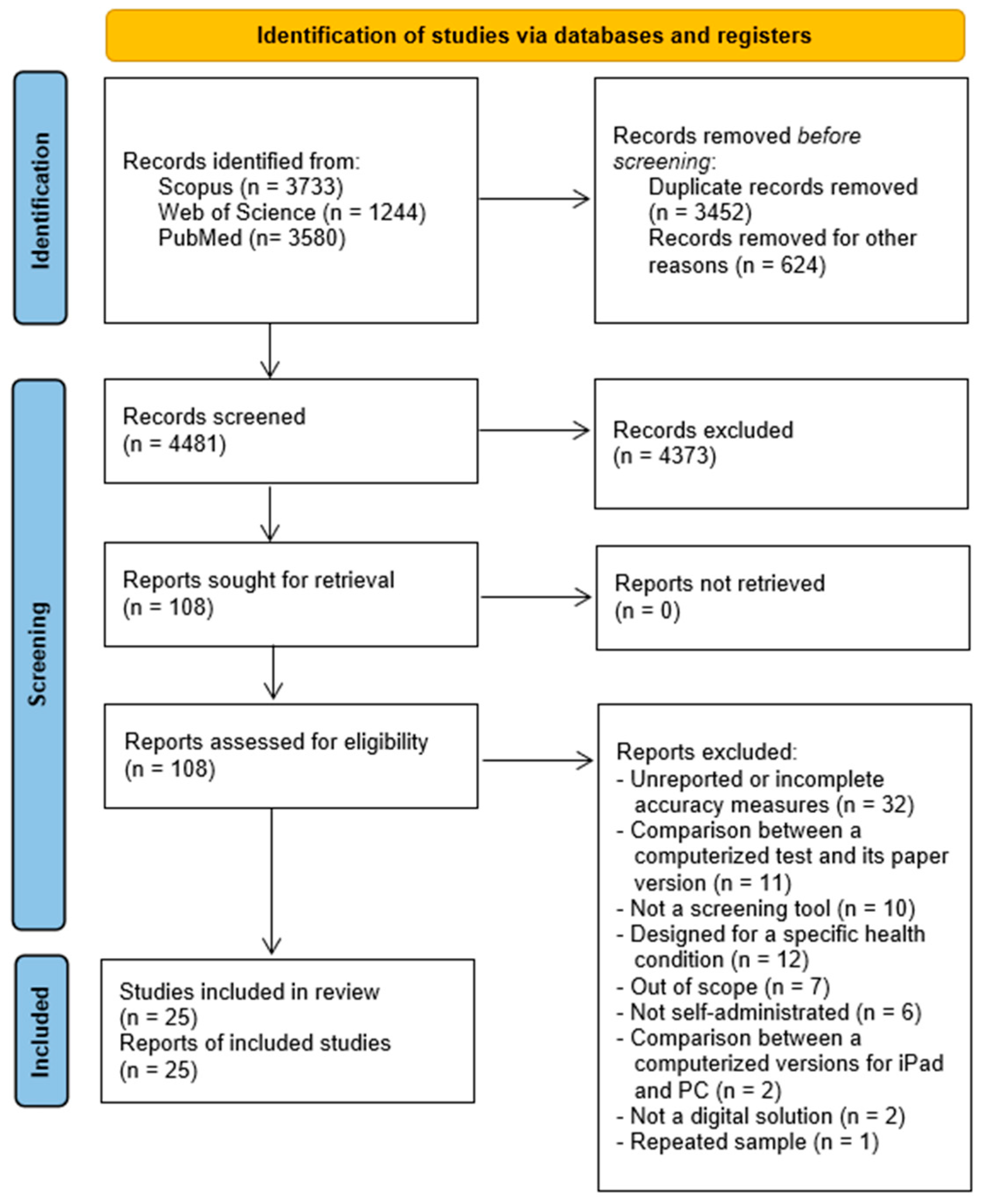 Applsci 14 02640 g001