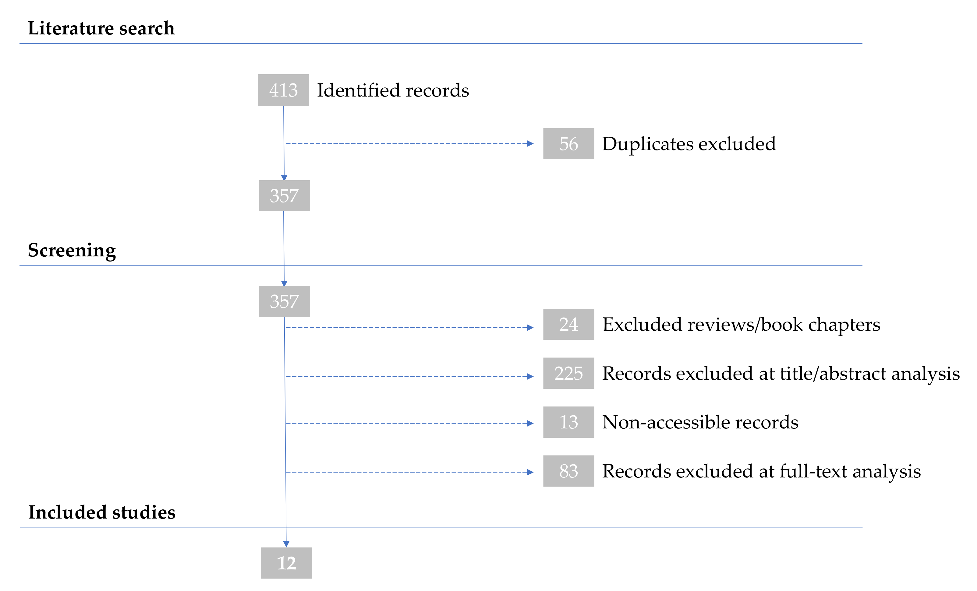 Applsci 14 02647 g002