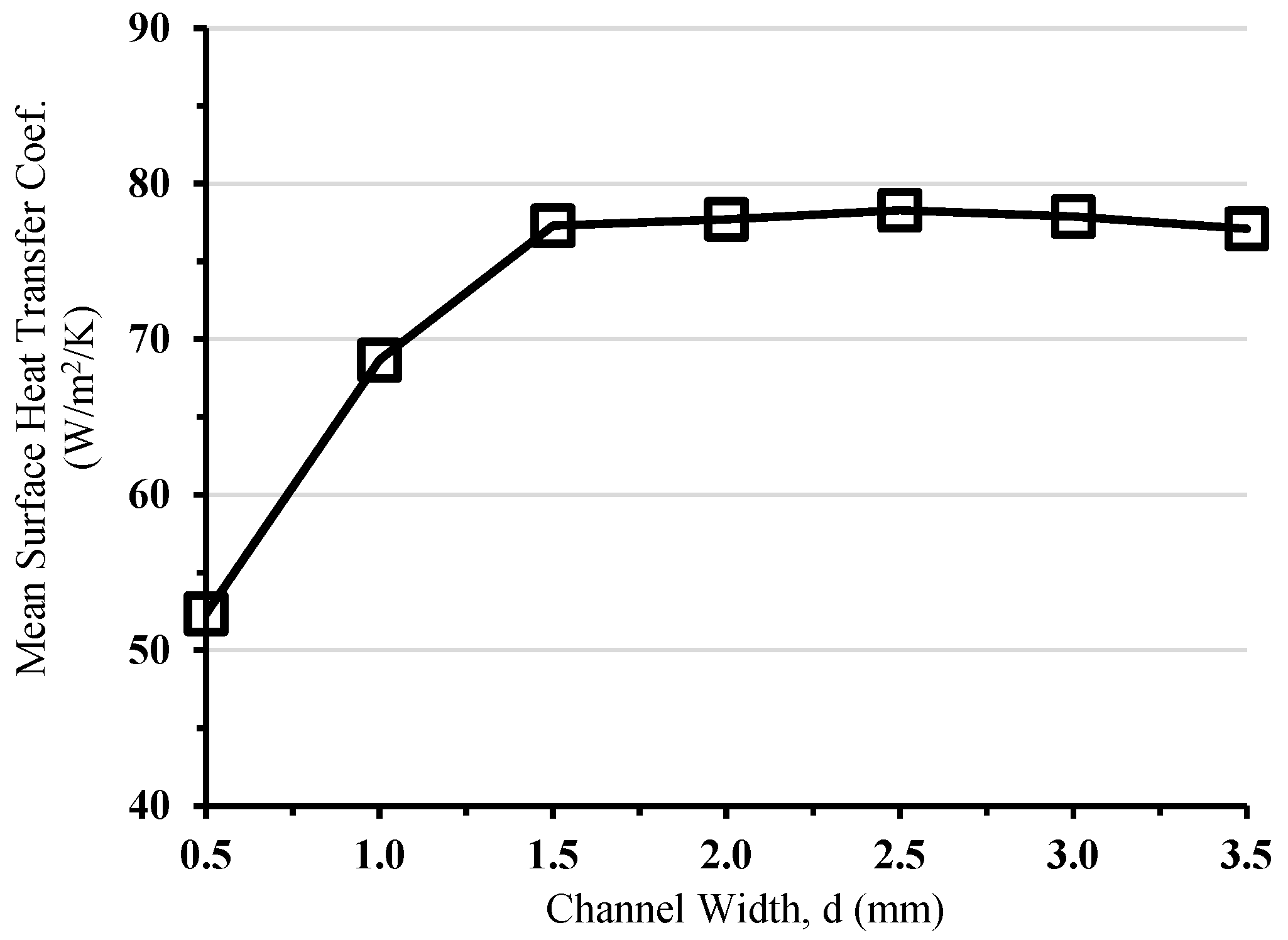 Applsci 14 02658 g012
