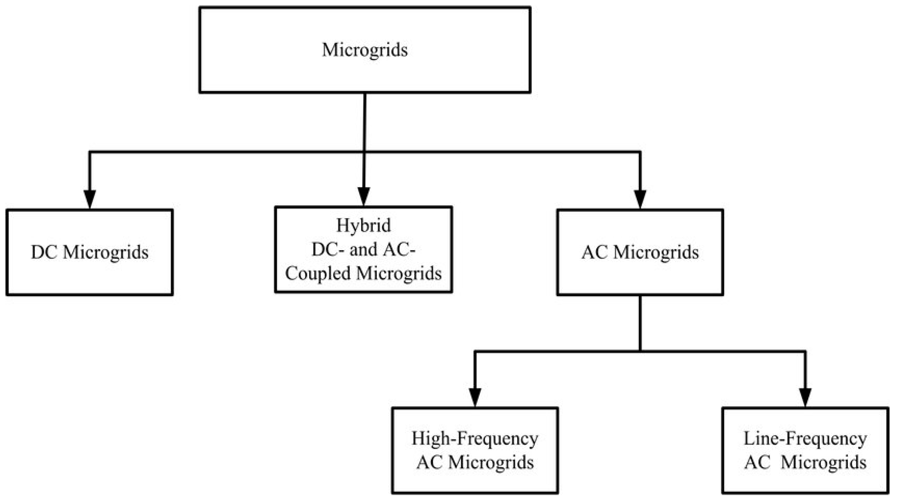 Applsci 14 02659 g001