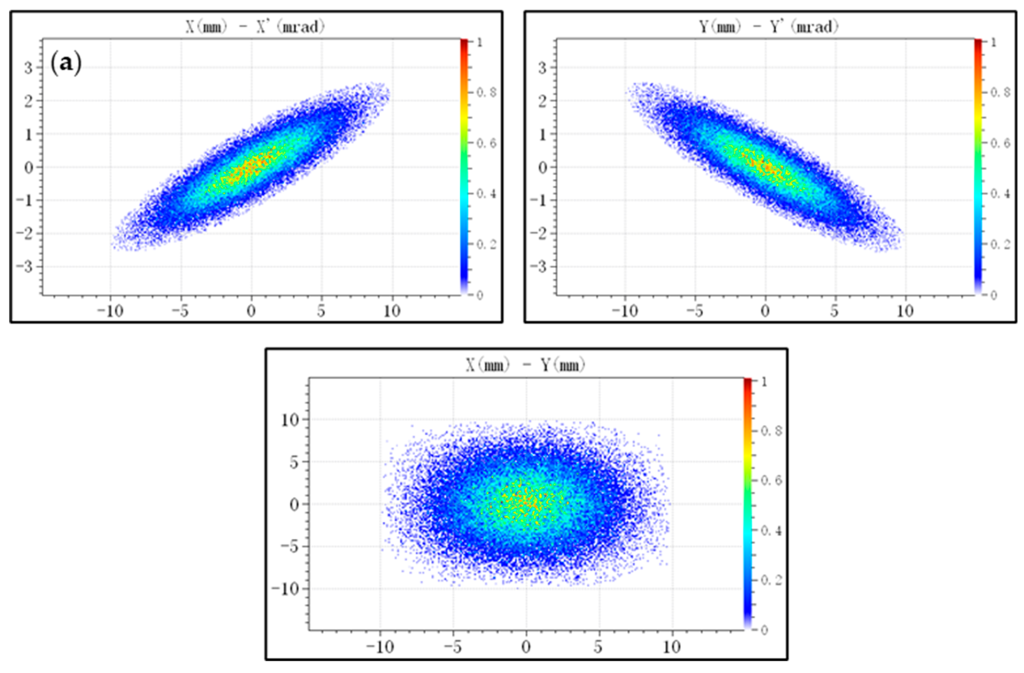 Applsci 14 02660 g006a