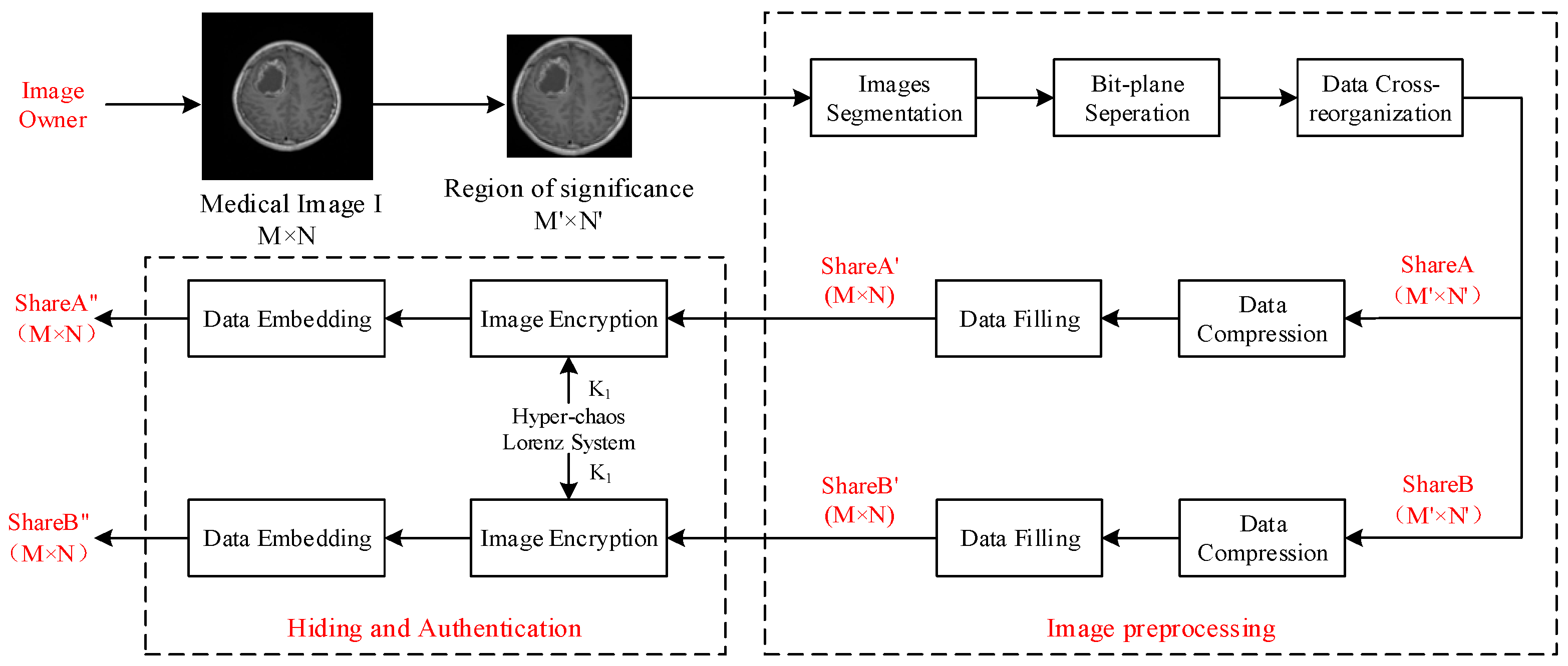 Applsci 14 02664 g001