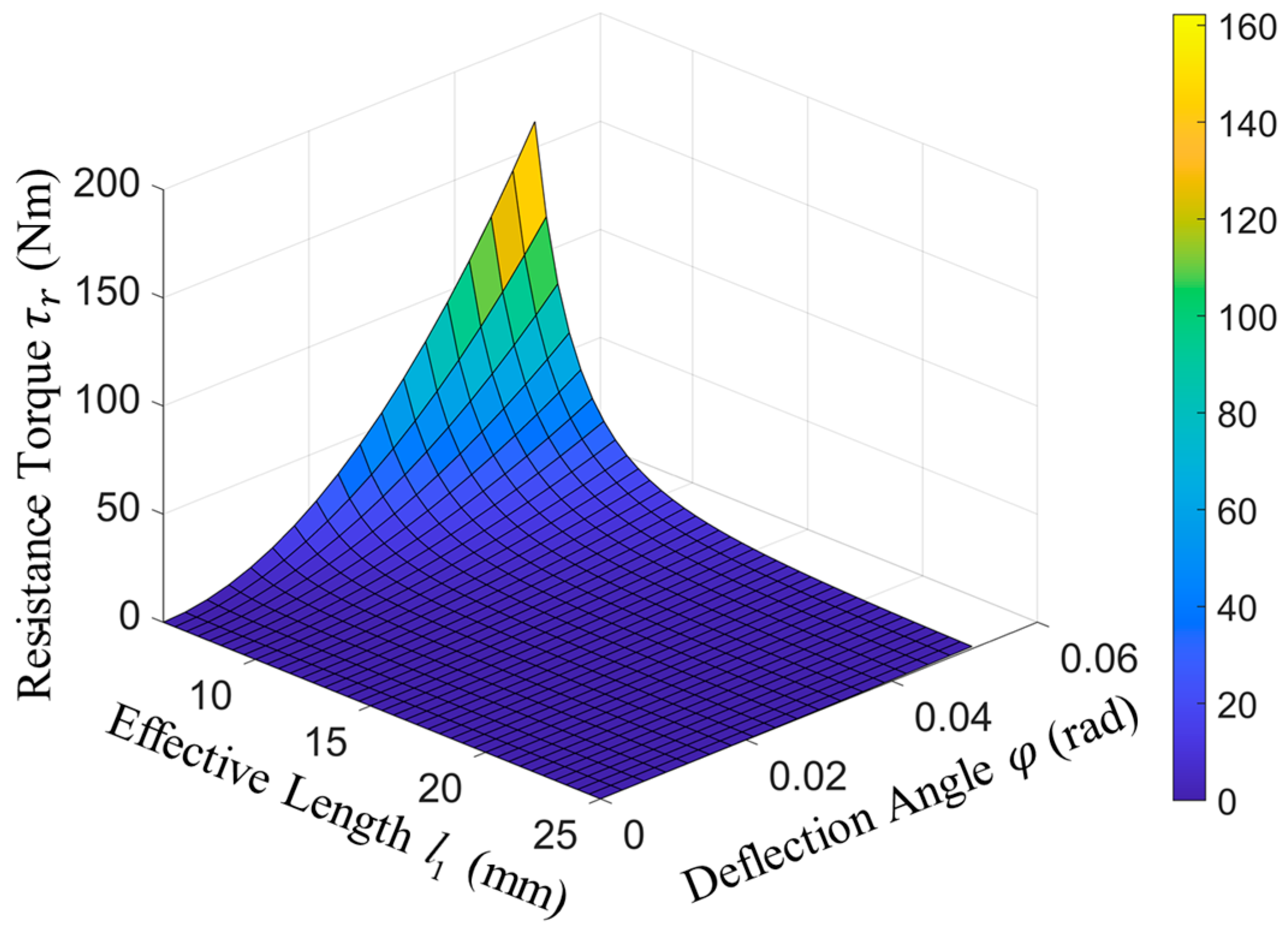 Applsci 14 02685 g009