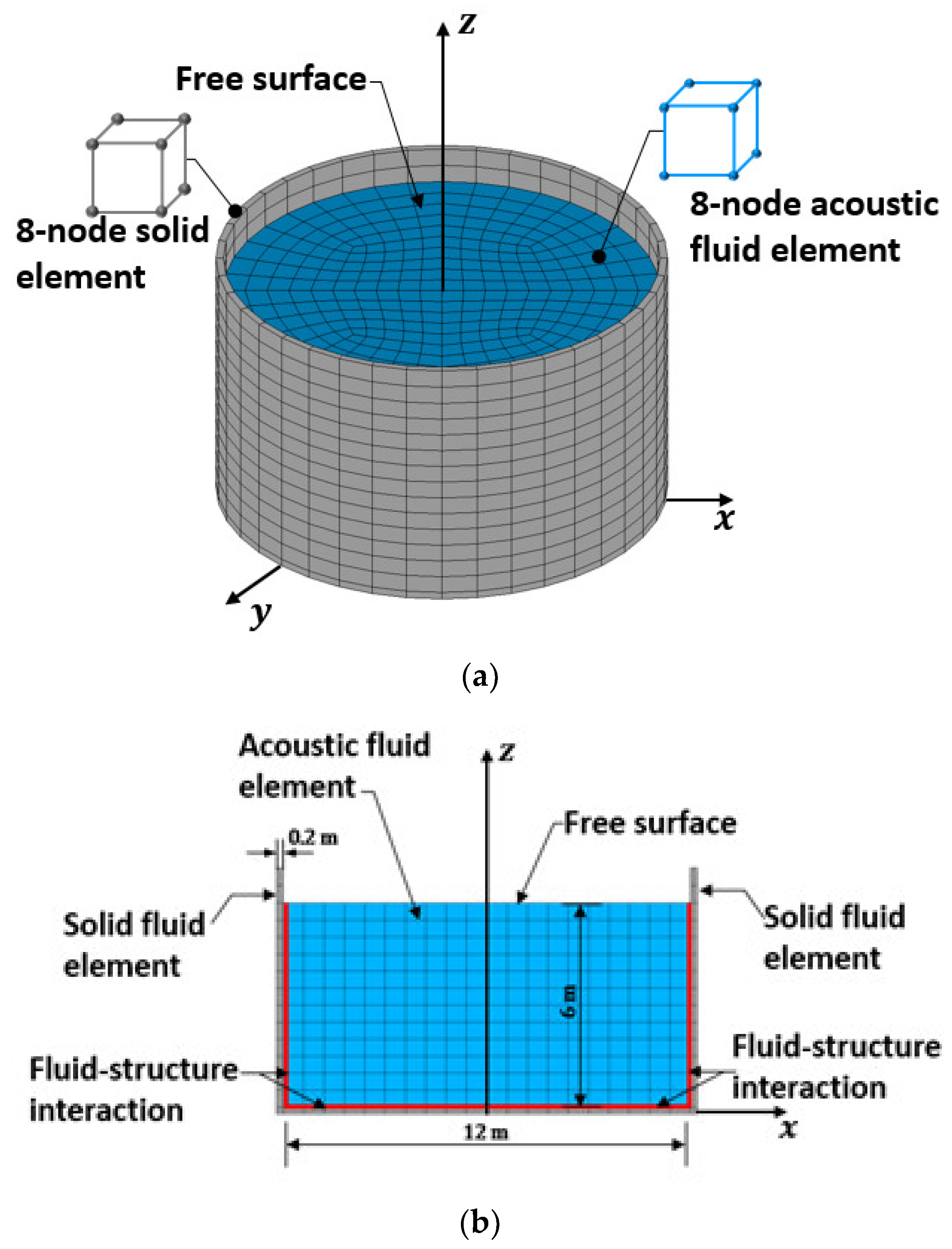 Applsci 14 02688 g020
