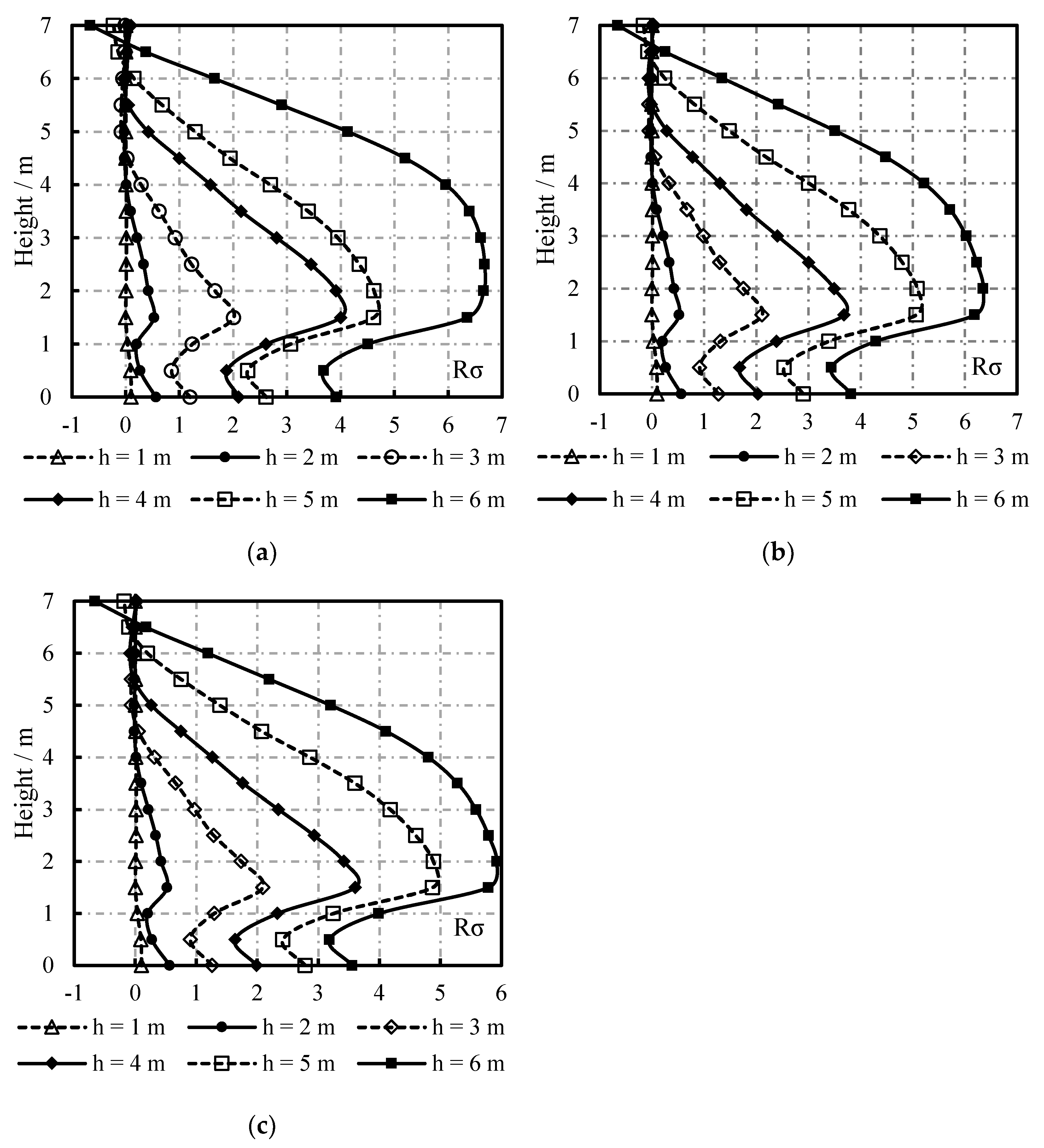Applsci 14 02688 g030