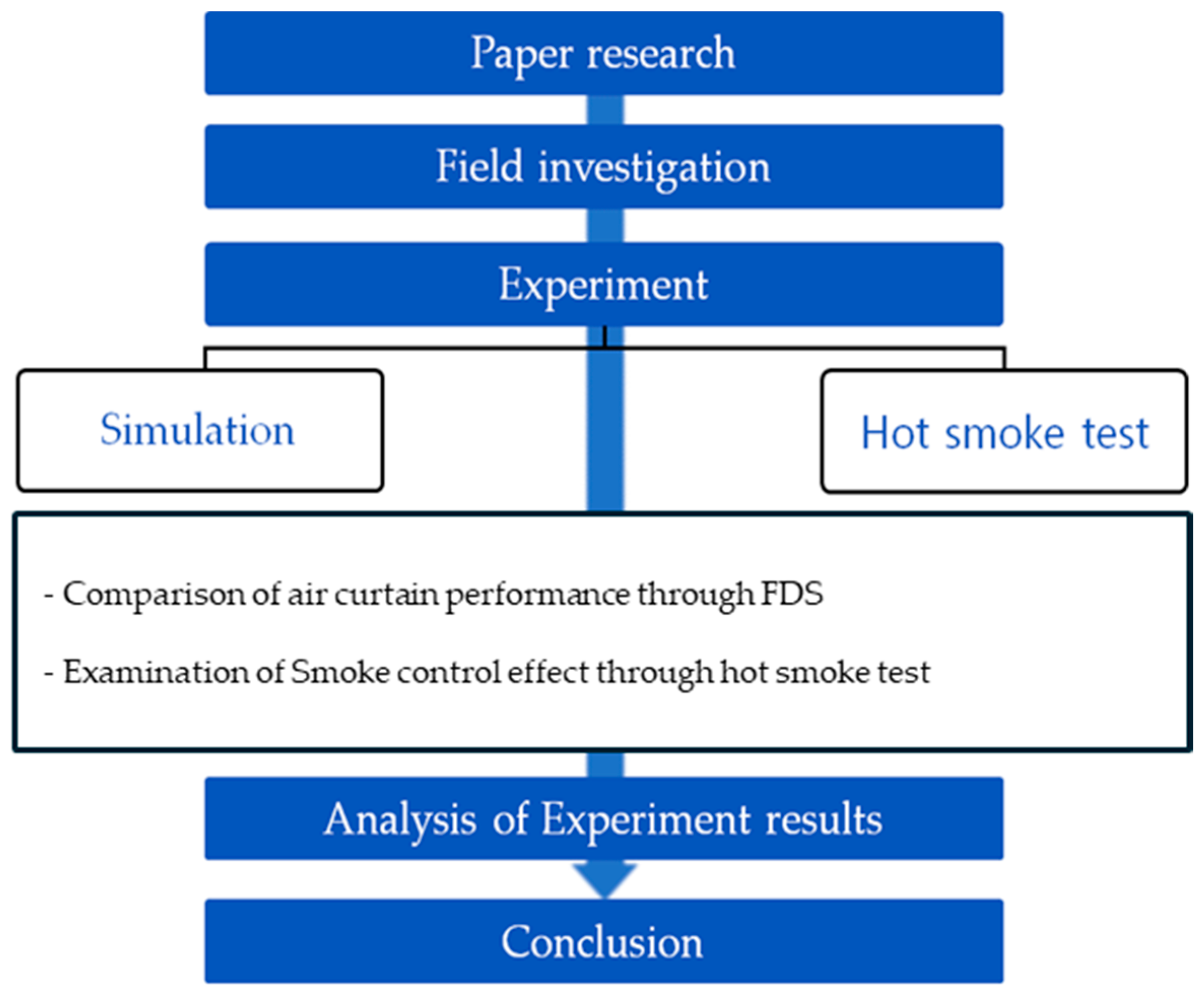 Applsci 14 02692 g001