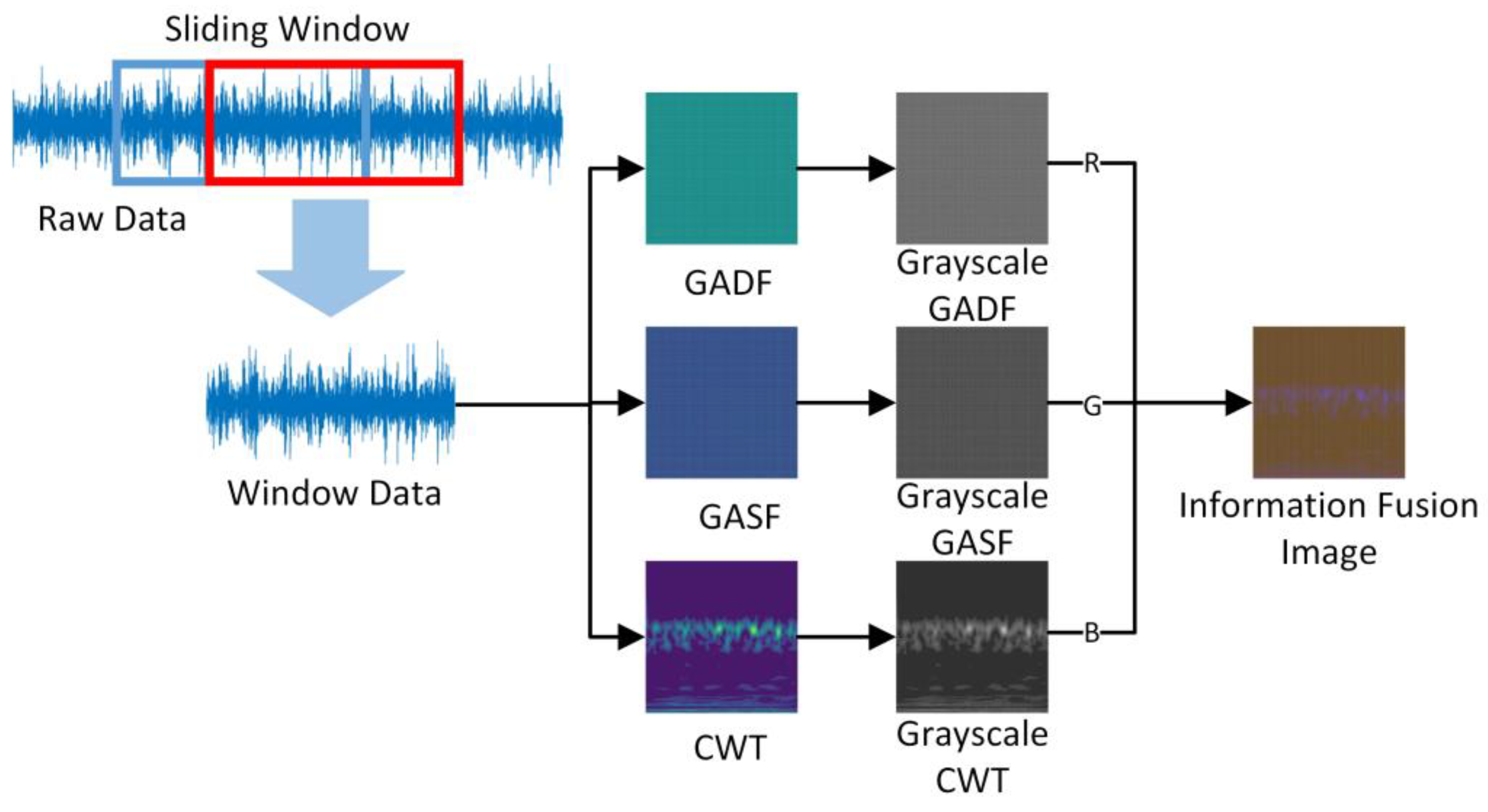 Applsci 14 02706 g003