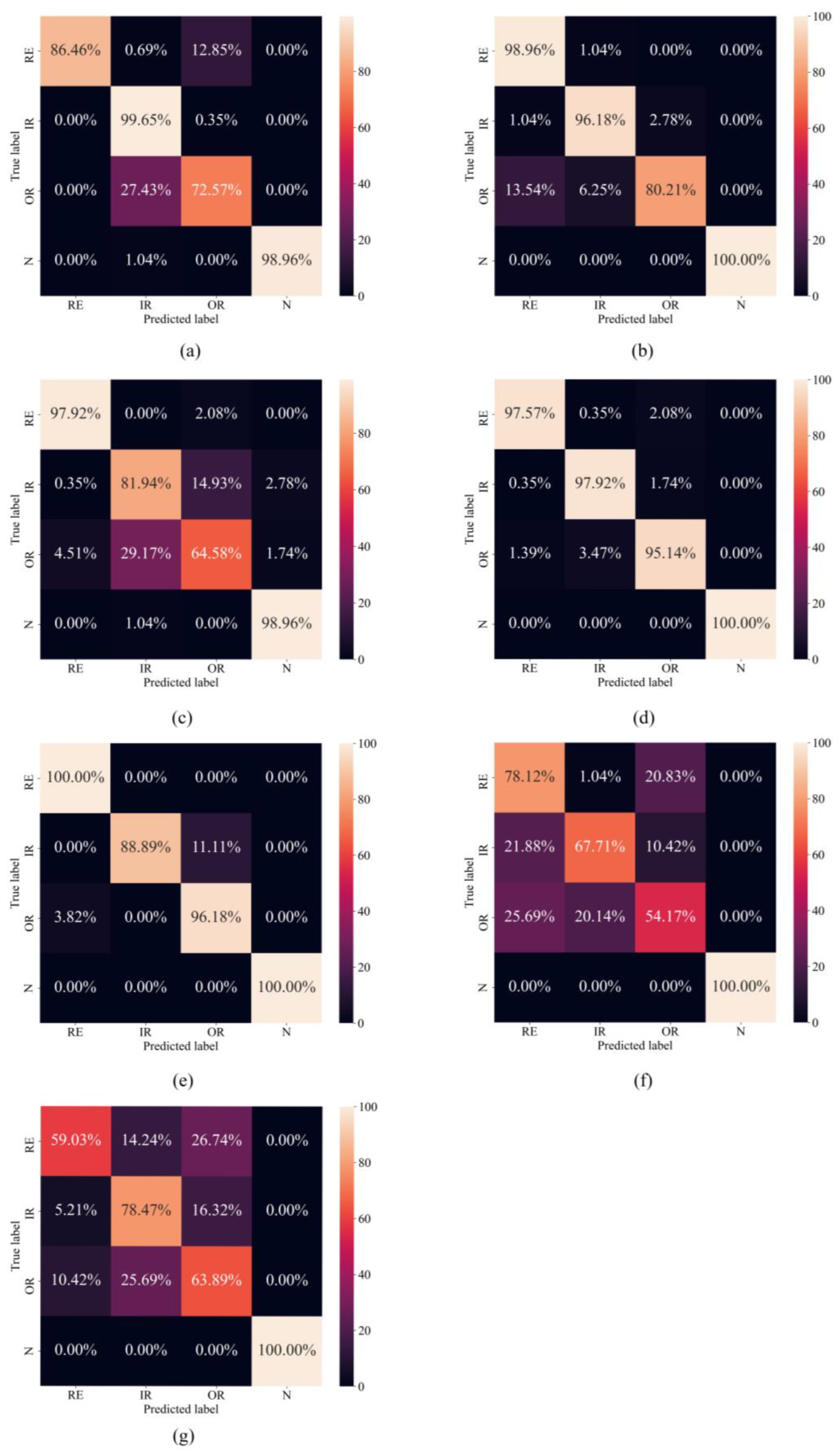 Applsci 14 02706 g007