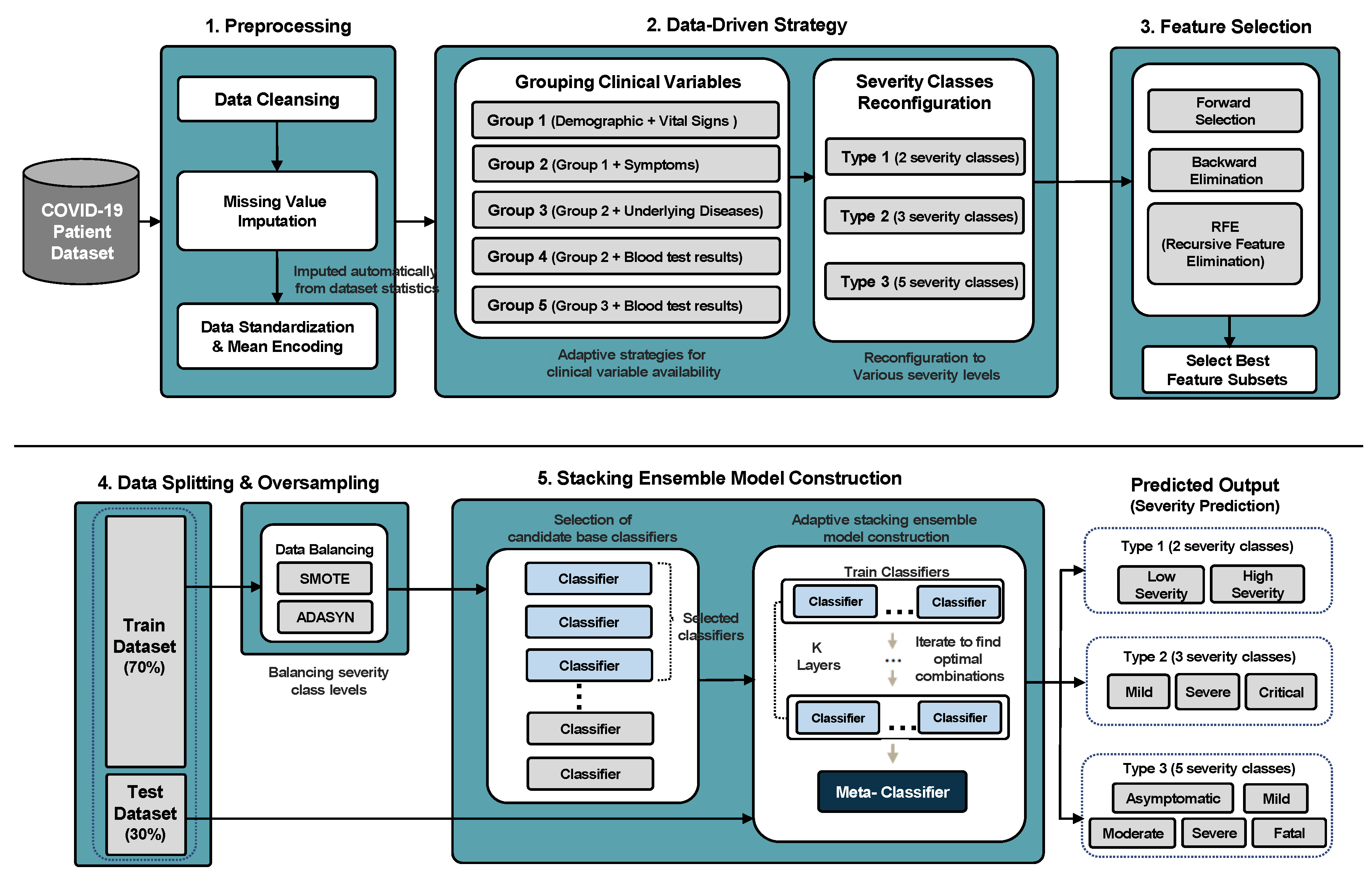Applsci 14 02715 g001