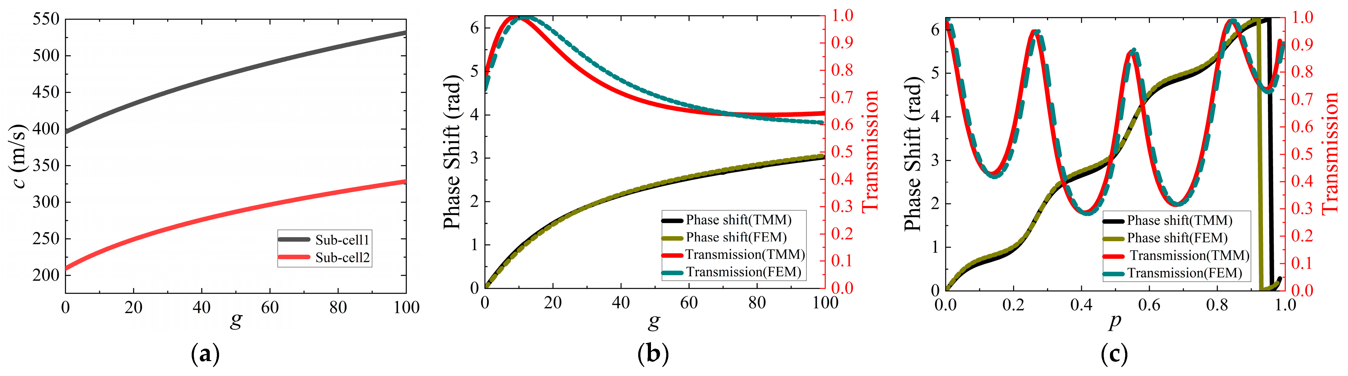 Applsci 14 02717 g003
