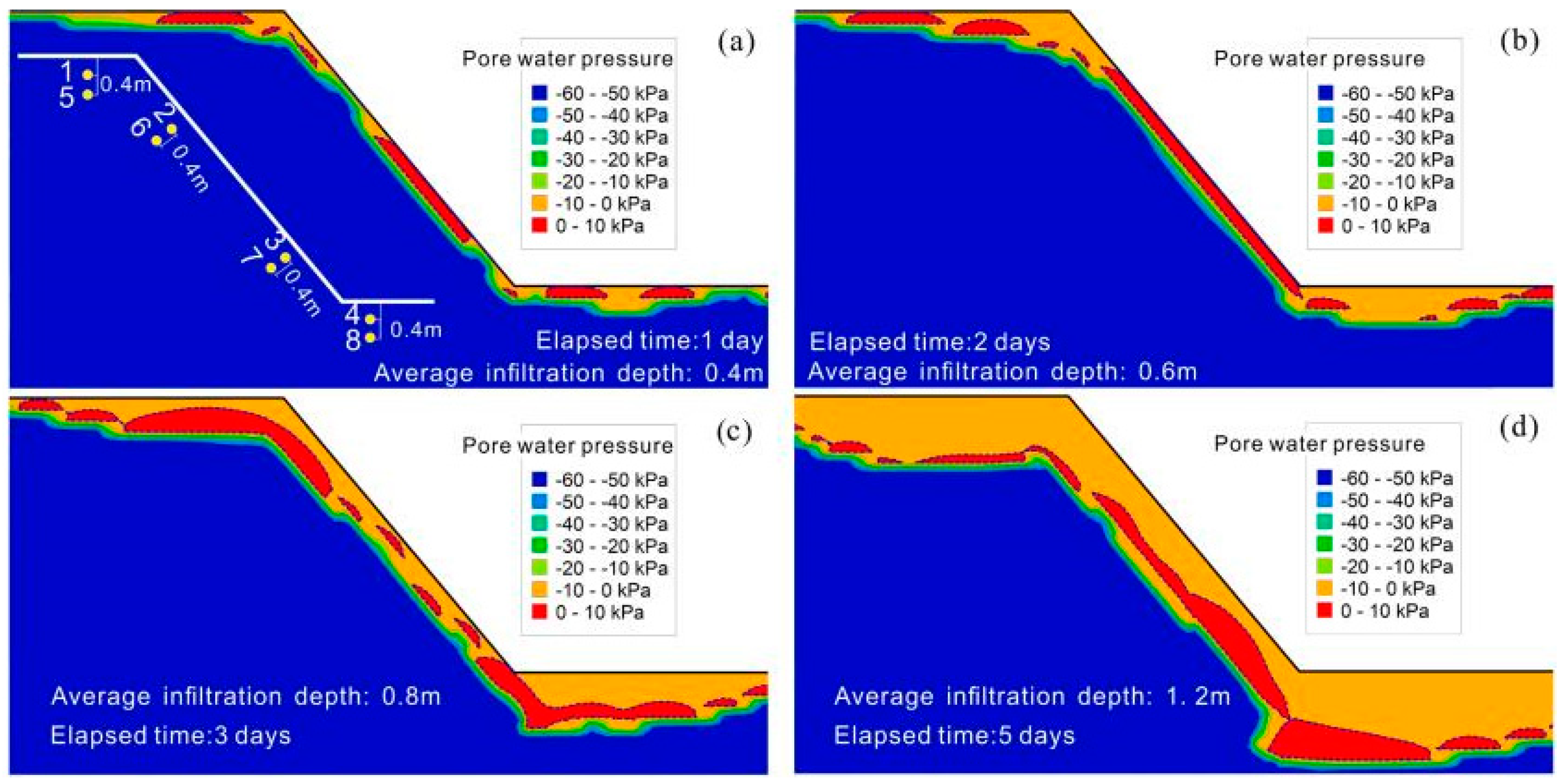 Applsci 14 02735 g008
